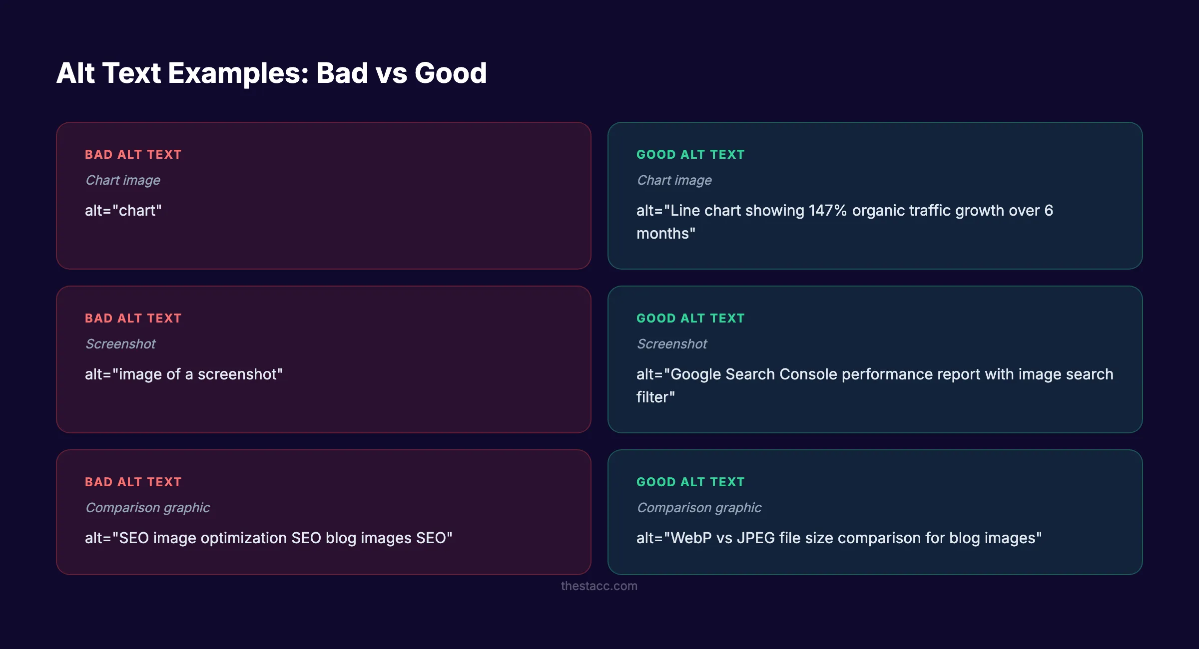 Alt text examples for blog image SEO