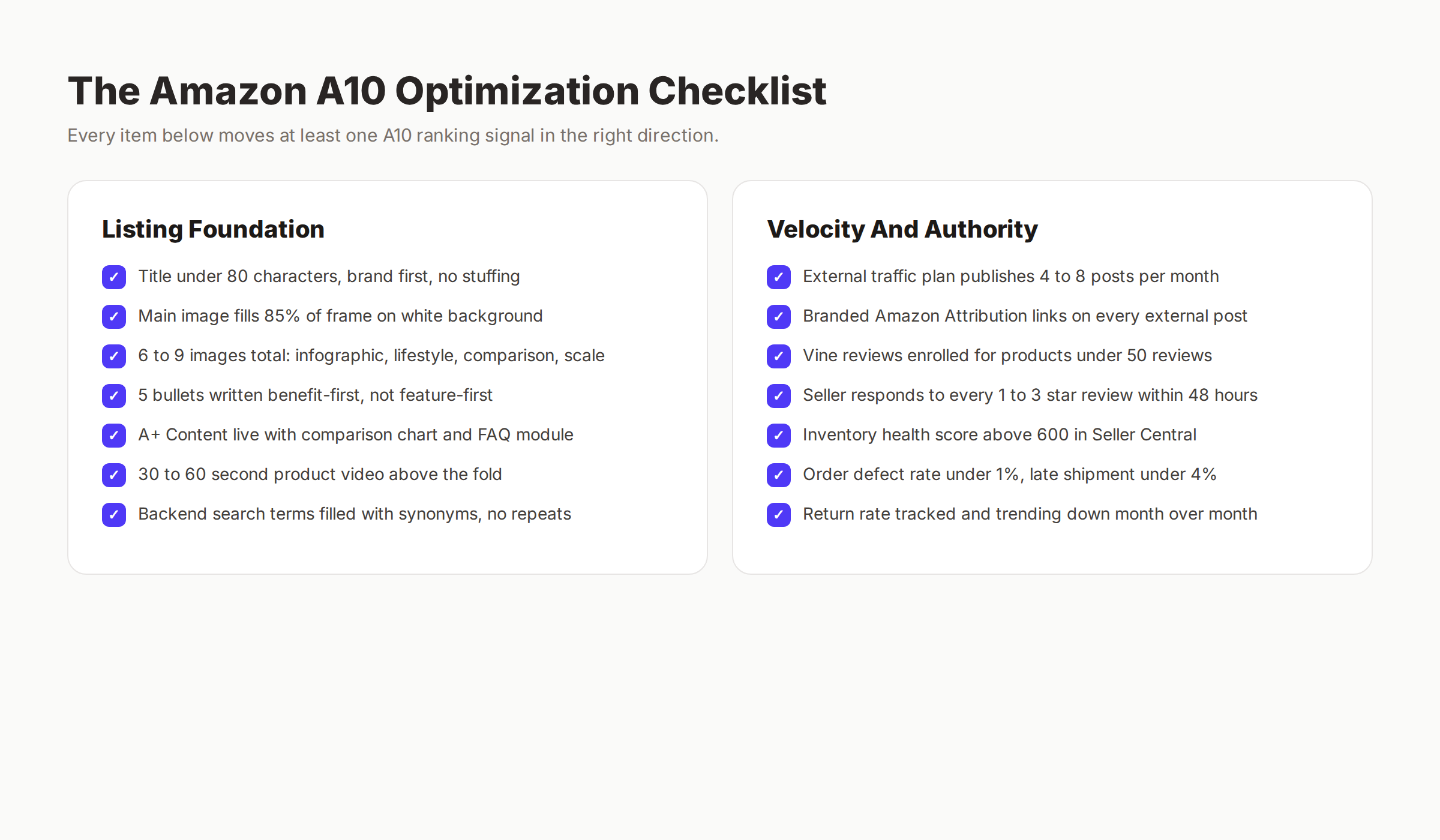 Amazon A10 optimization checklist