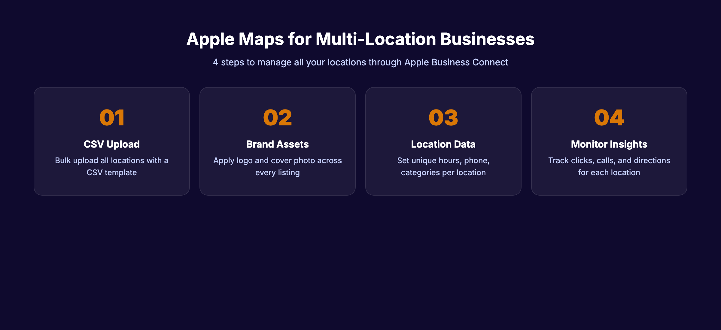 Apple Maps multi-location management steps