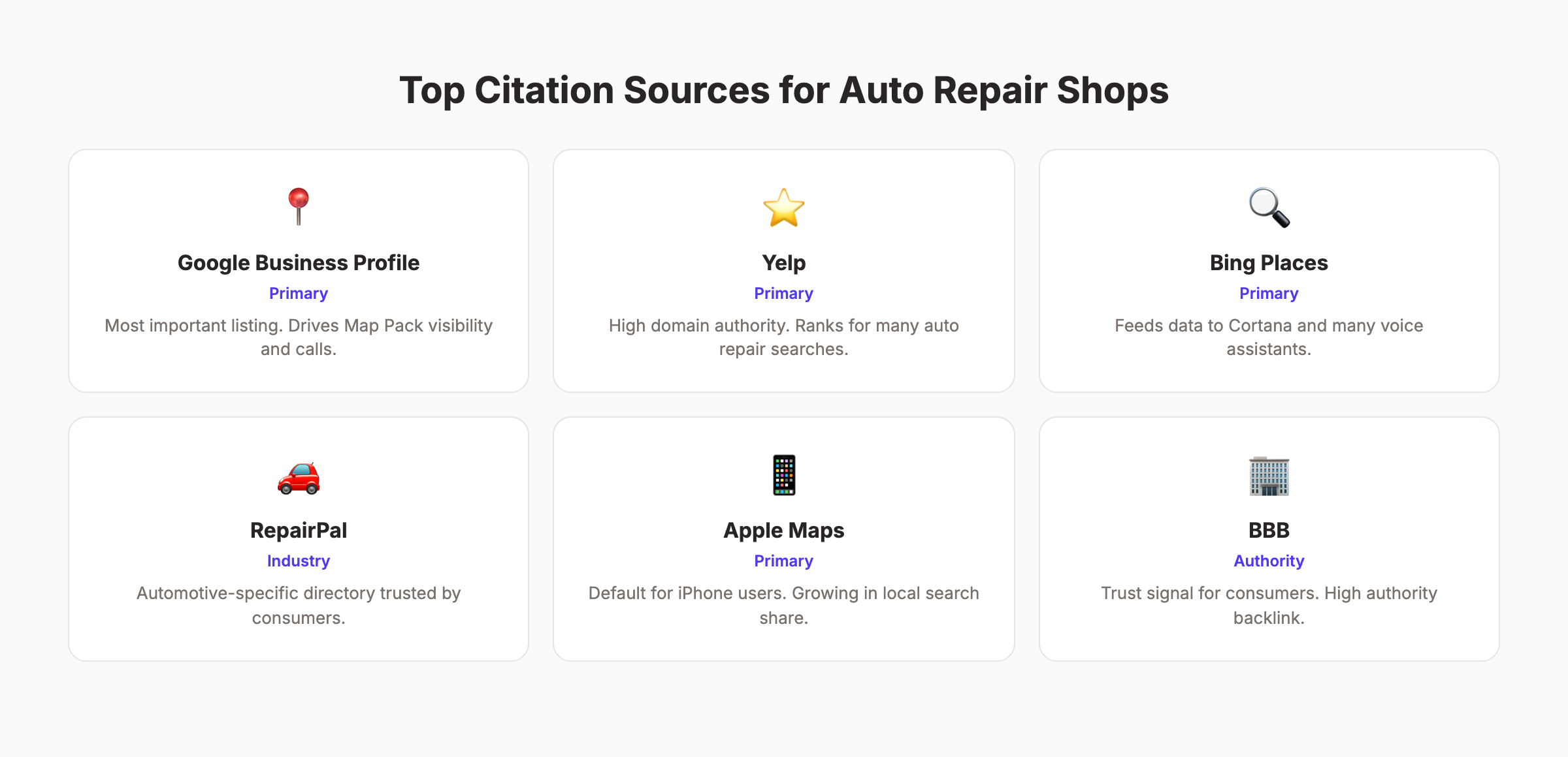 Top citation sources for auto repair shops