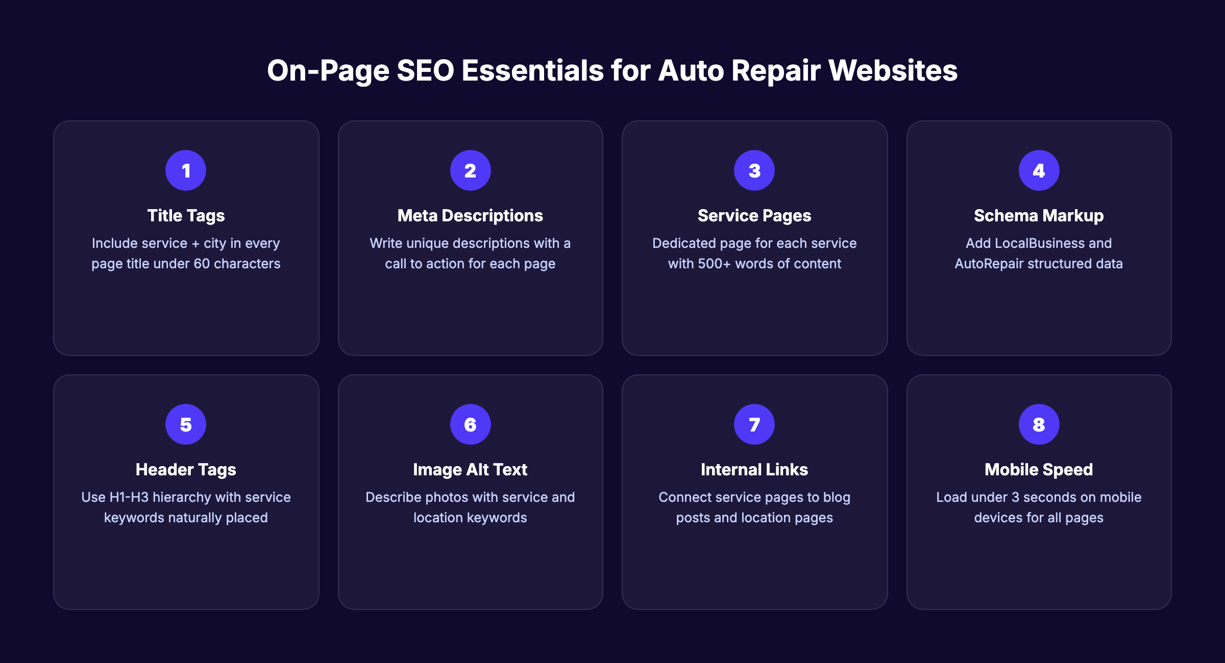 On-page SEO essentials for auto repair websites