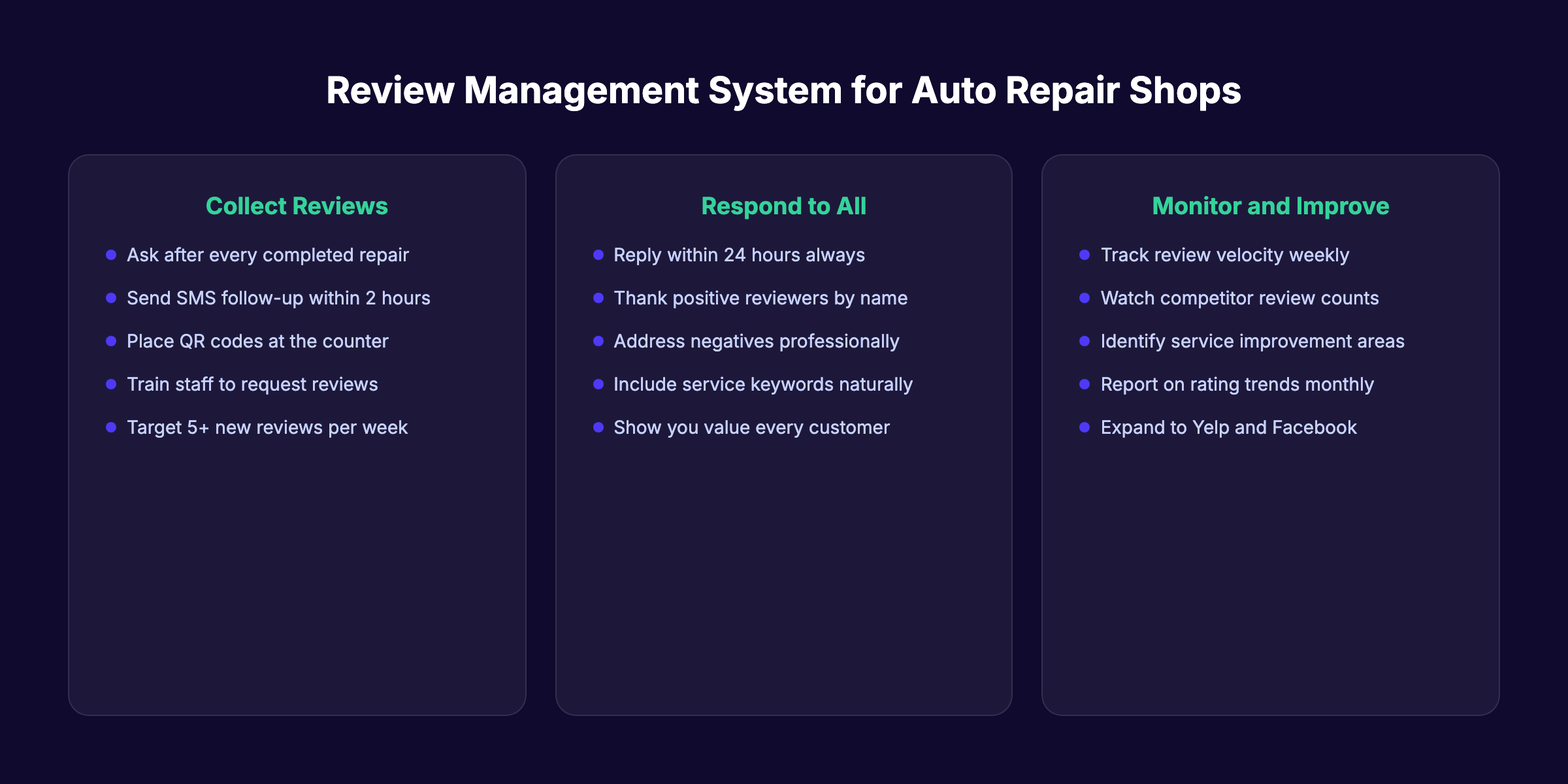 Review management system for auto repair shops