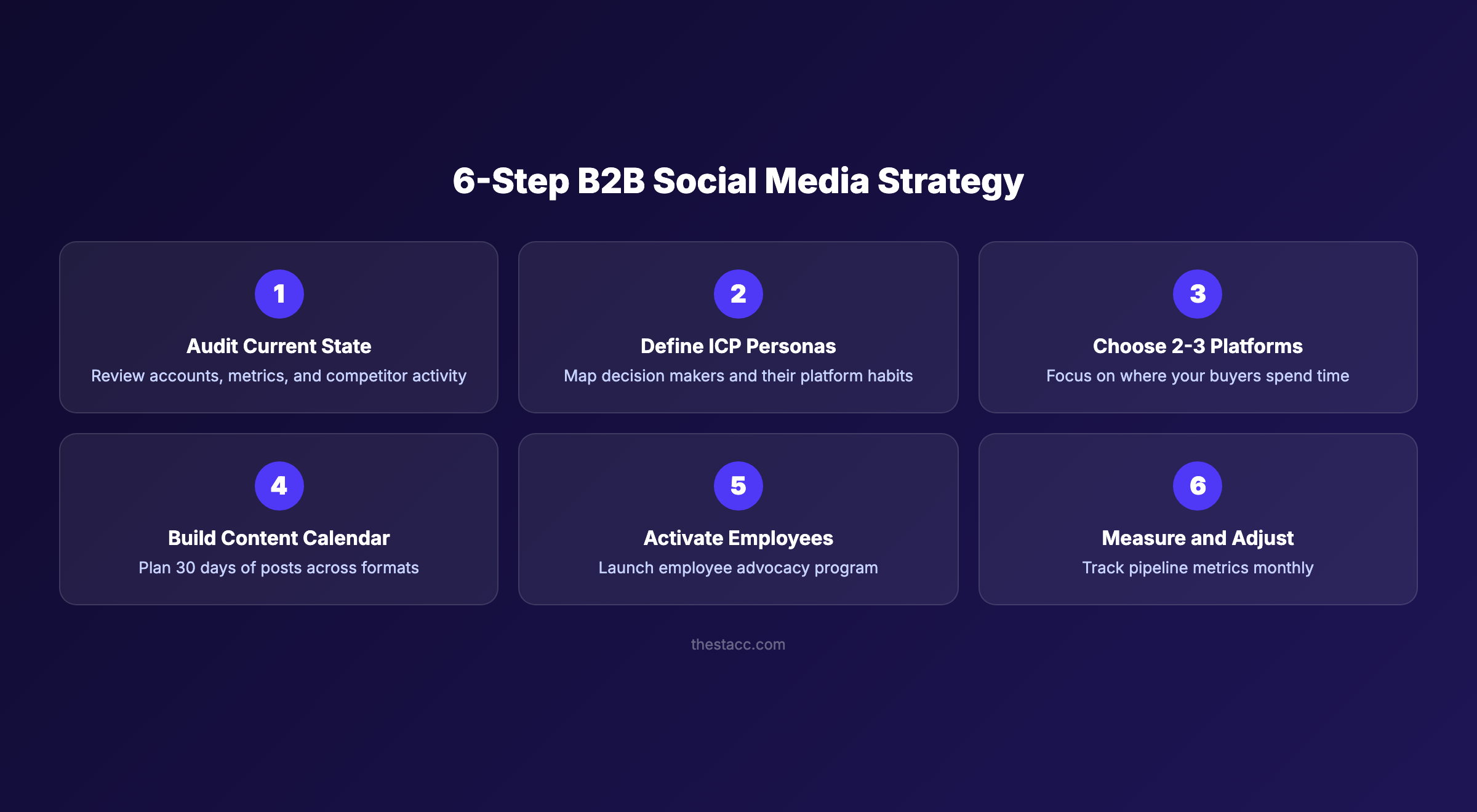 6-step B2B social media strategy