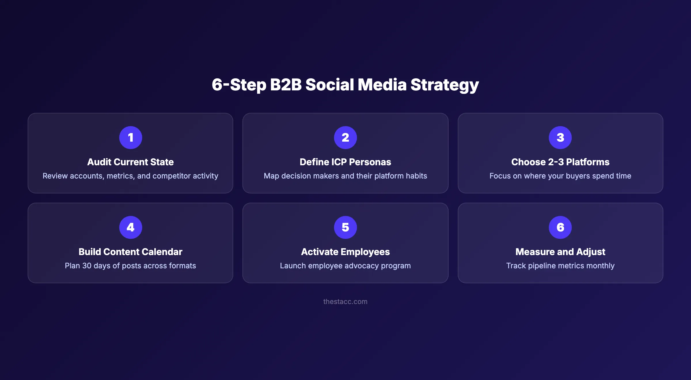 6-step B2B social media strategy