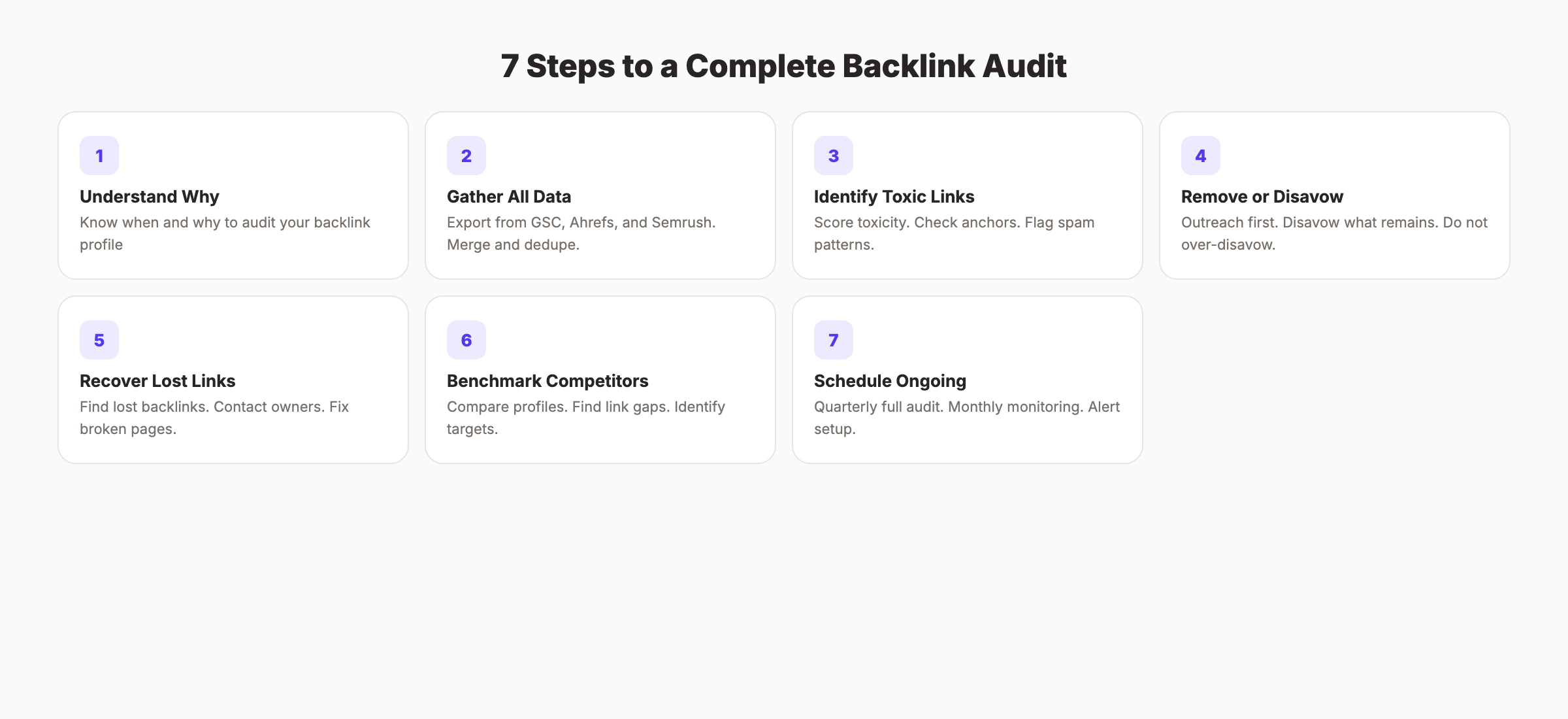 7 steps to a complete backlink audit