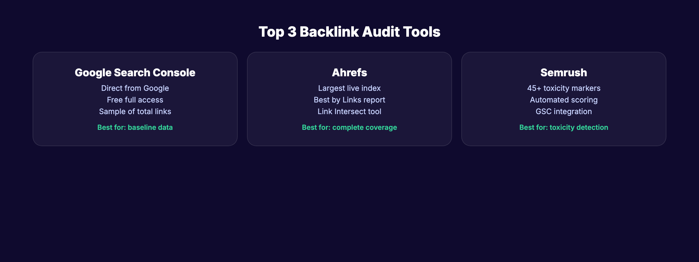Top 3 backlink audit tools compared