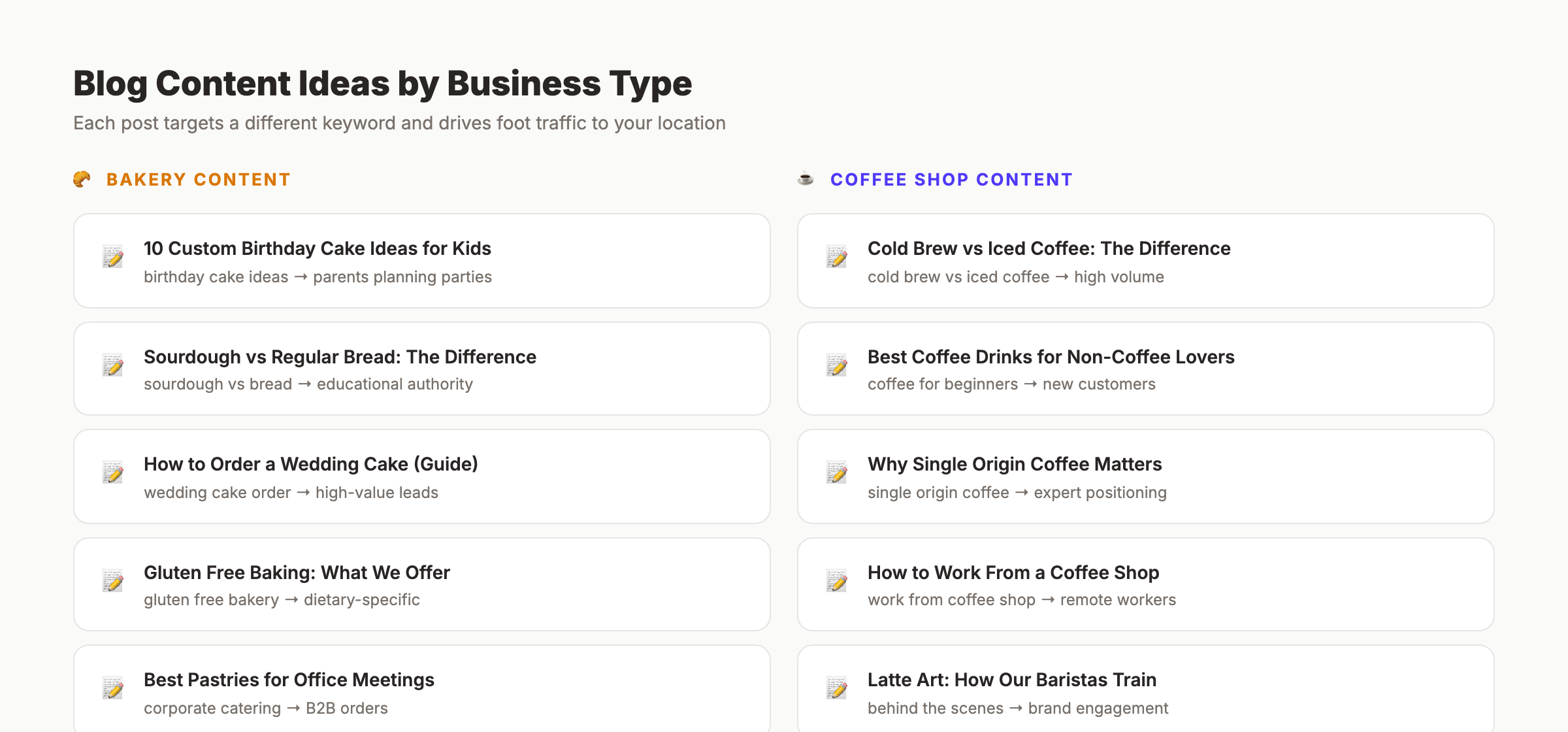 Blog content ideas for bakeries and coffee shops organized by business type