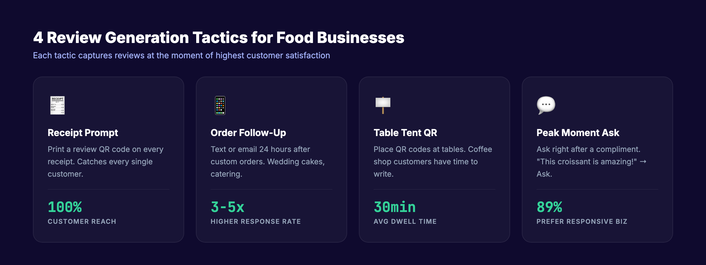 4 review generation tactics for bakeries and coffee shops