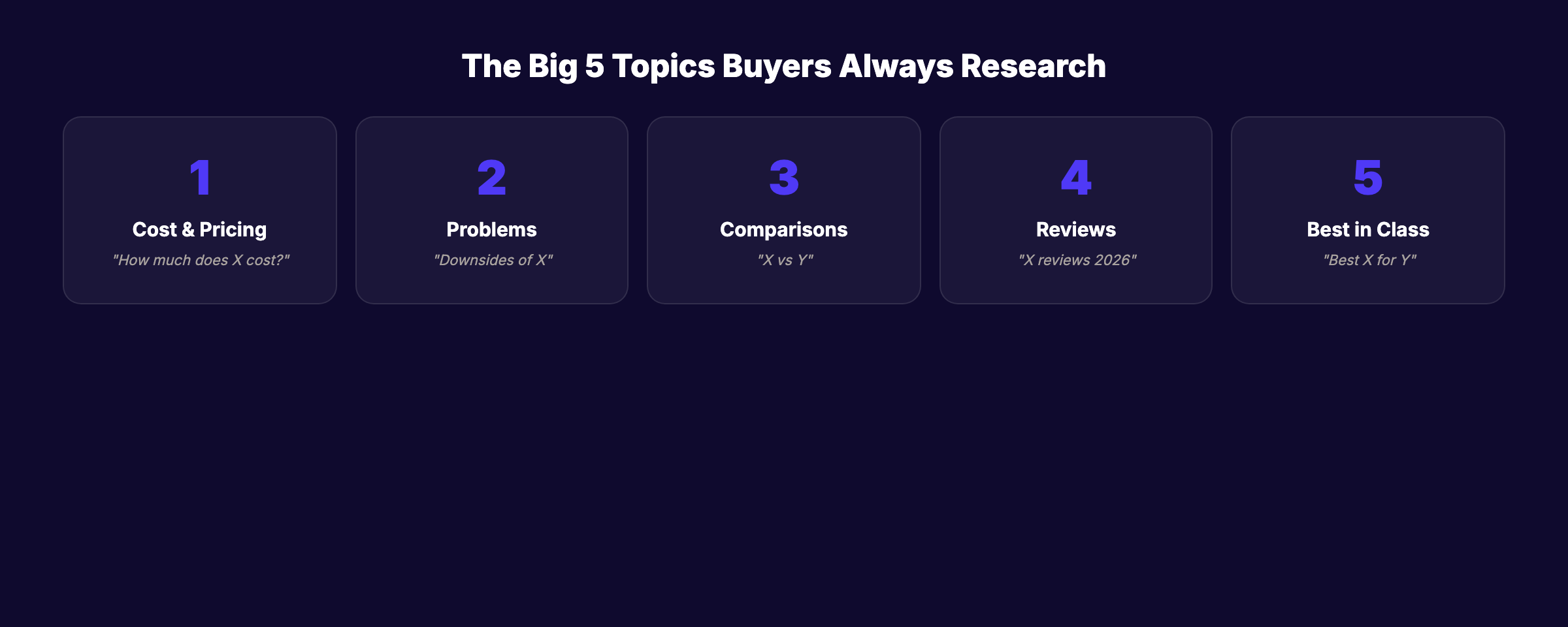 The Big 5 topics buyers always research before purchasing
