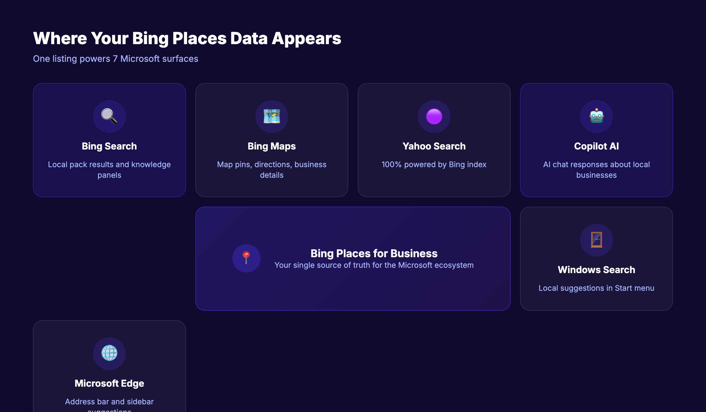 Where your Bing Places data appears across 7 Microsoft surfaces