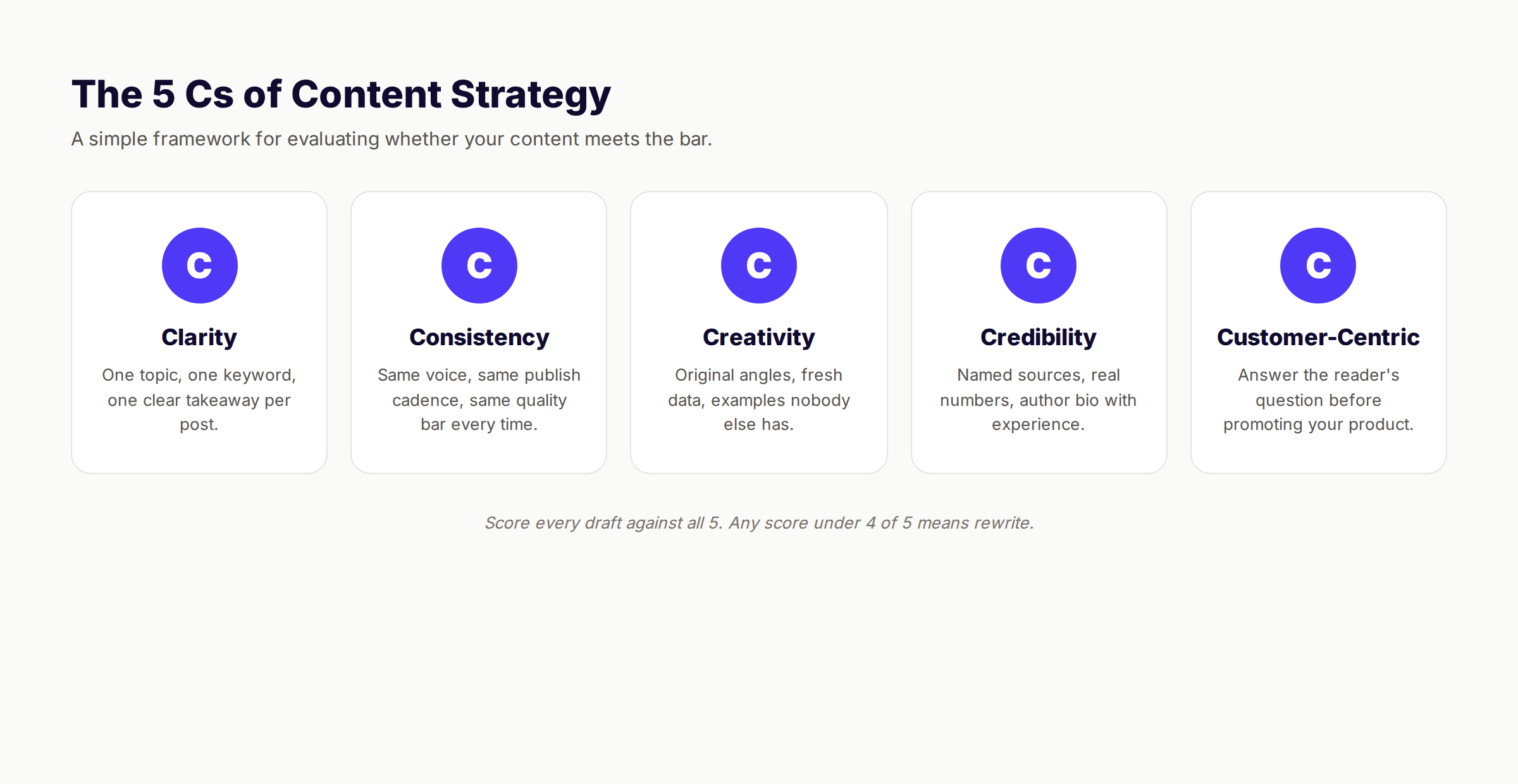 The five Cs of content strategy framework