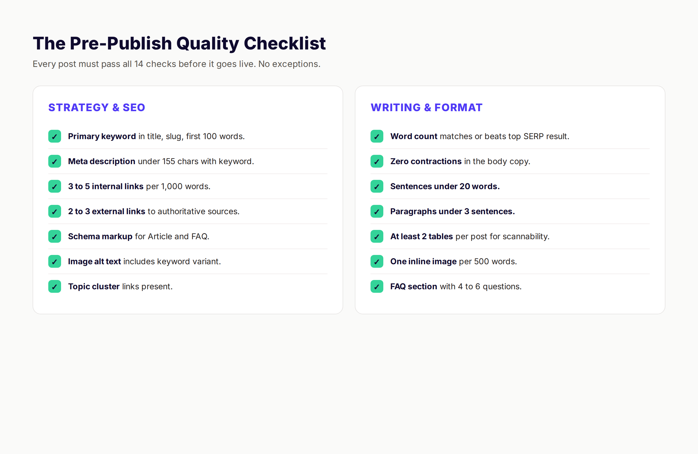 The 14-point pre-publish quality checklist for blog content strategy