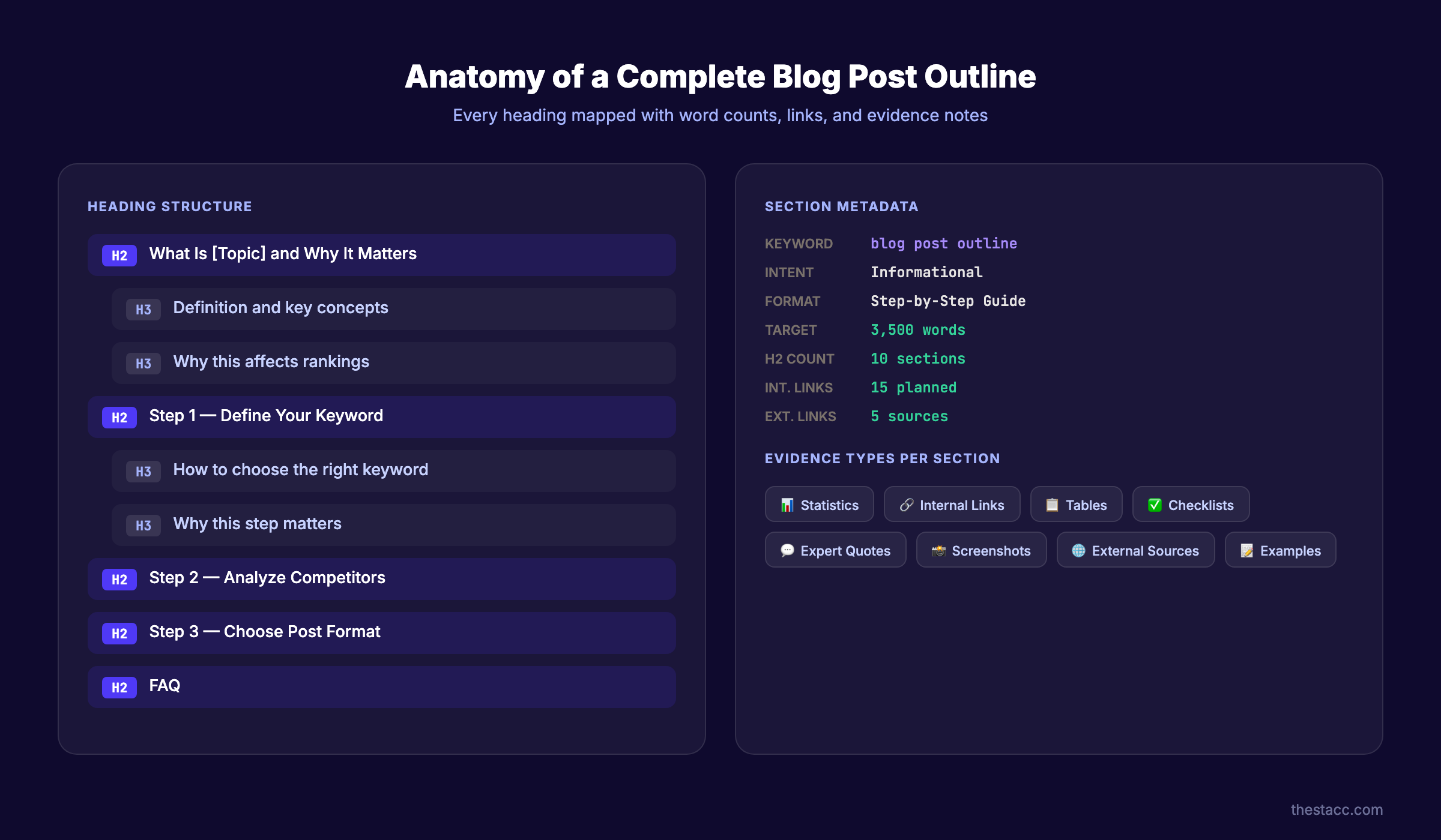 Outline template example