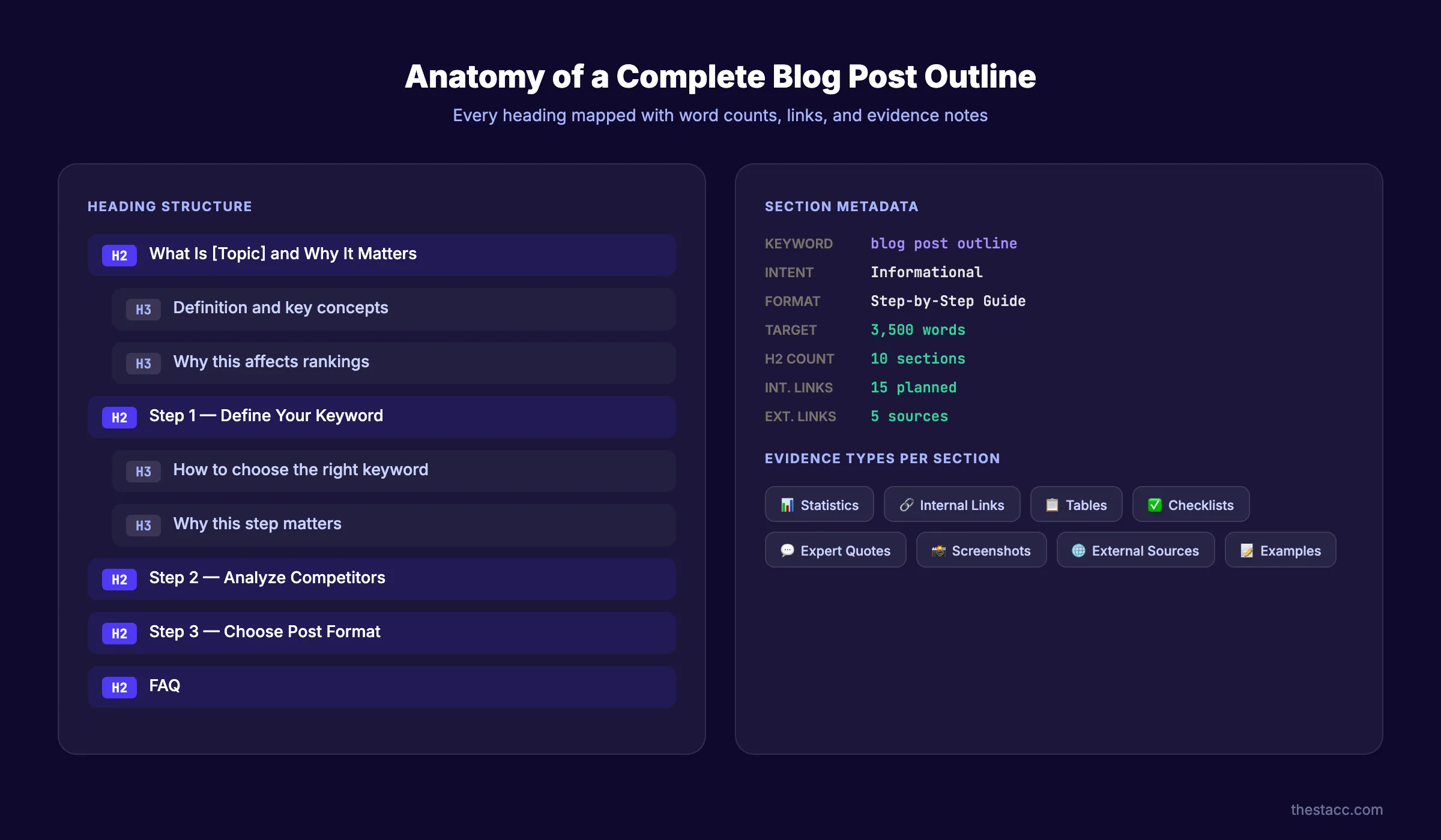 Outline template example