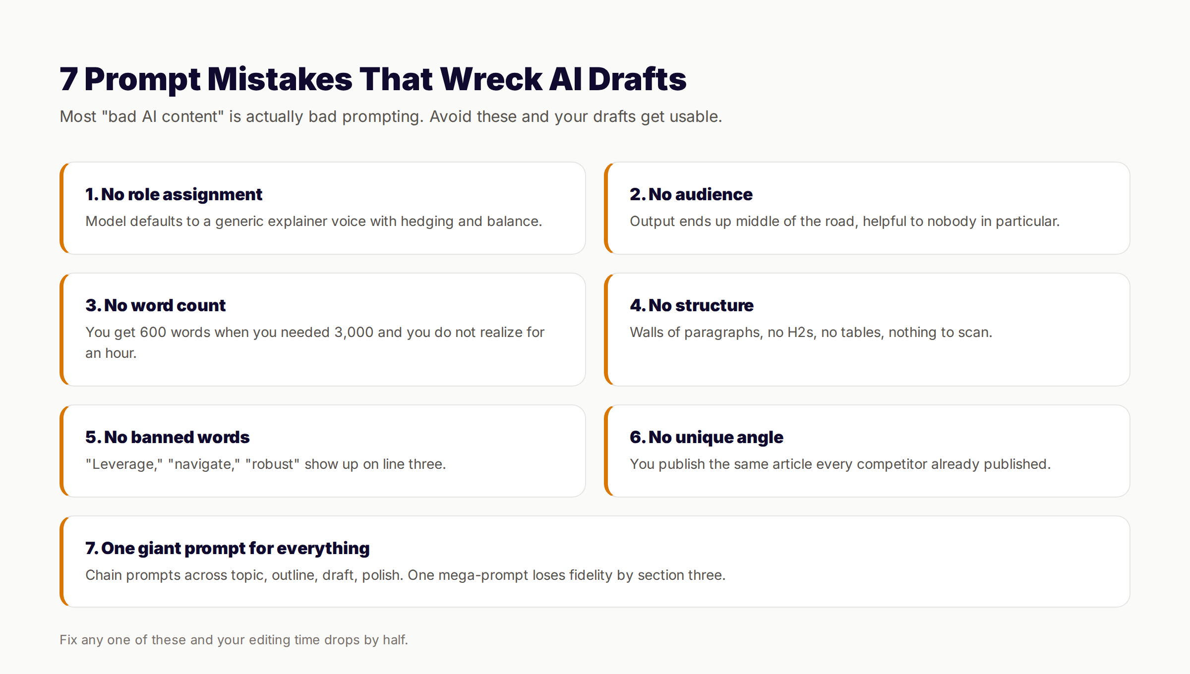 Seven prompt mistakes that wreck AI blog post drafts