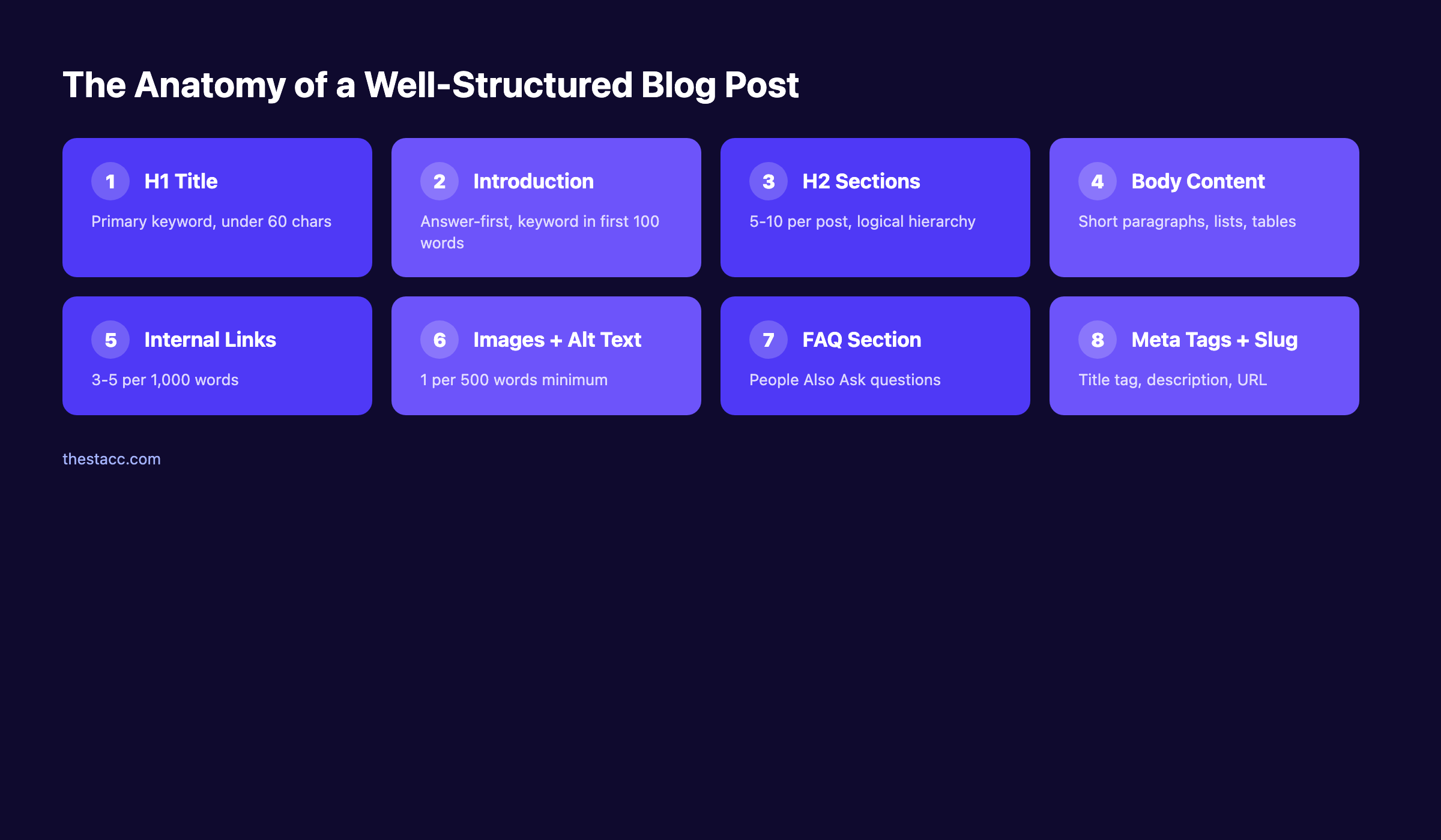 Blog post structure elements that impact SEO rankings