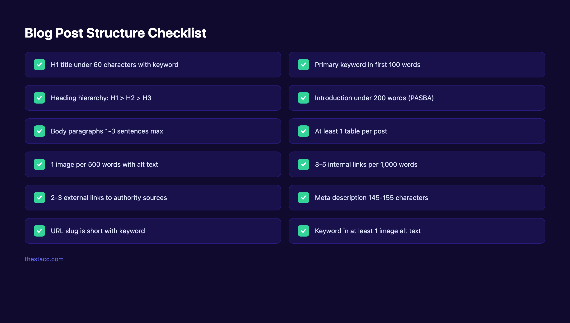 Blog post structure checklist for SEO with all required elements