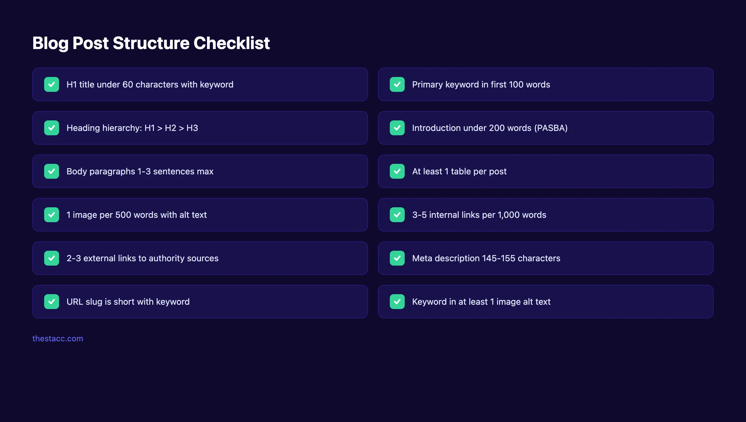 Blog post structure checklist for SEO with all required elements