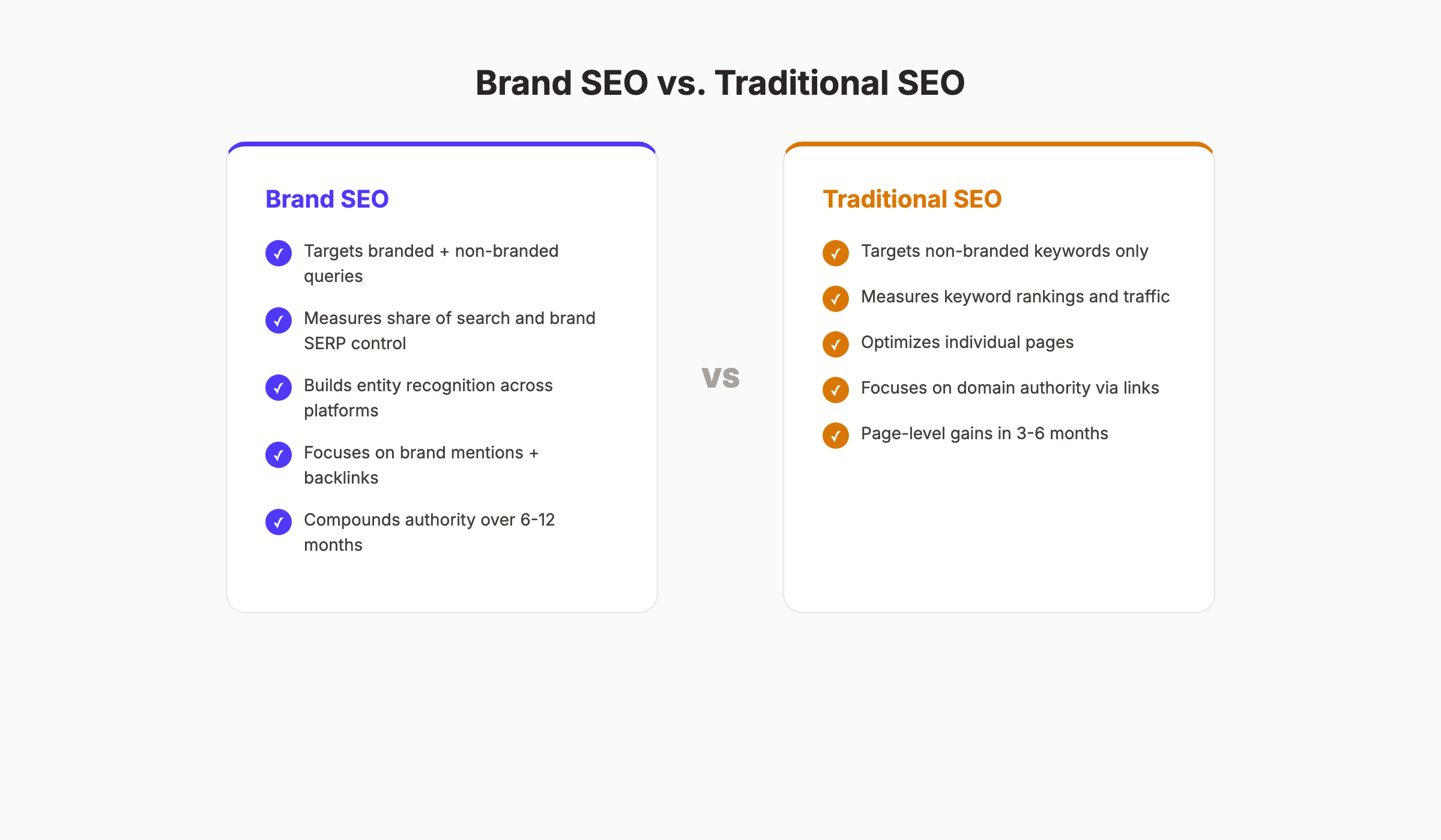 Brand SEO vs traditional SEO comparison showing key differences in approach and metrics