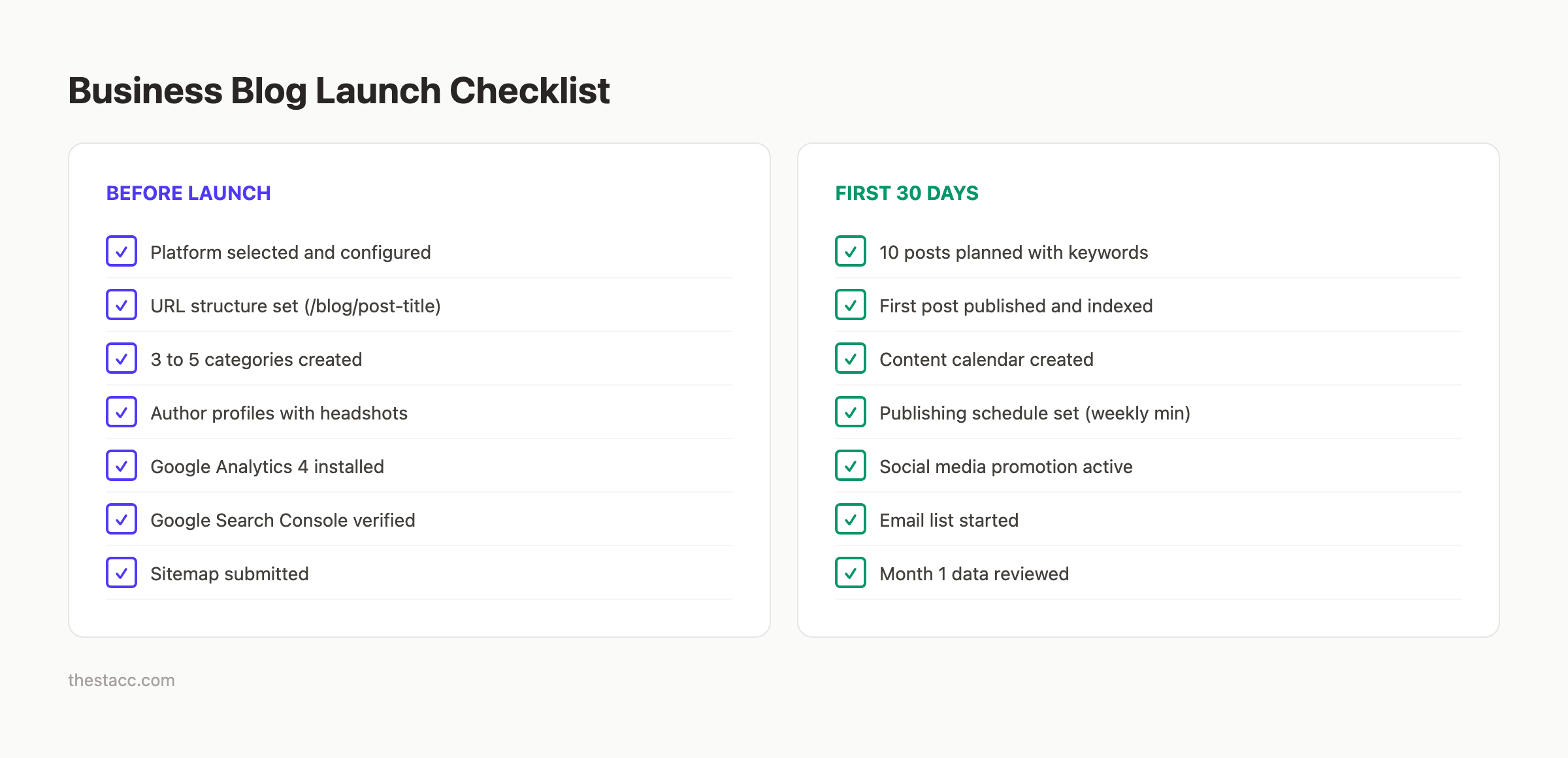 Business blog launch checklist
