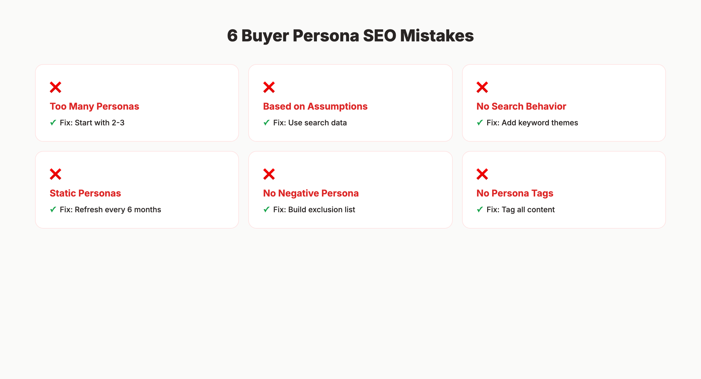 Common buyer persona SEO mistakes and fixes