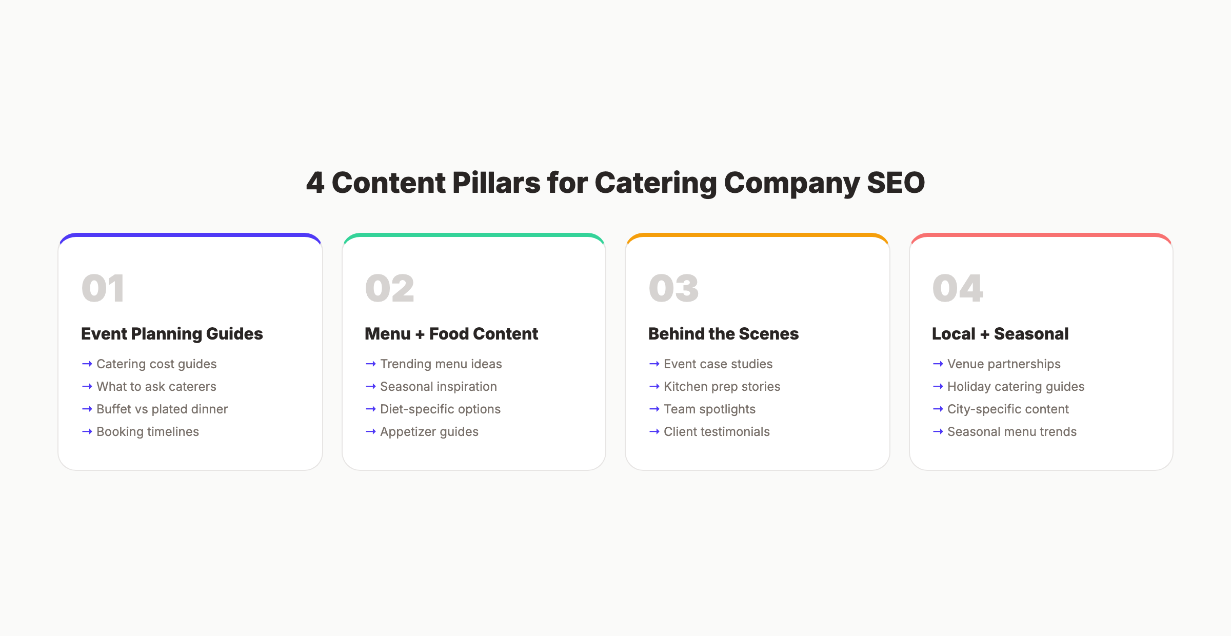 4 content pillars for catering company SEO covering events menus case studies and local content