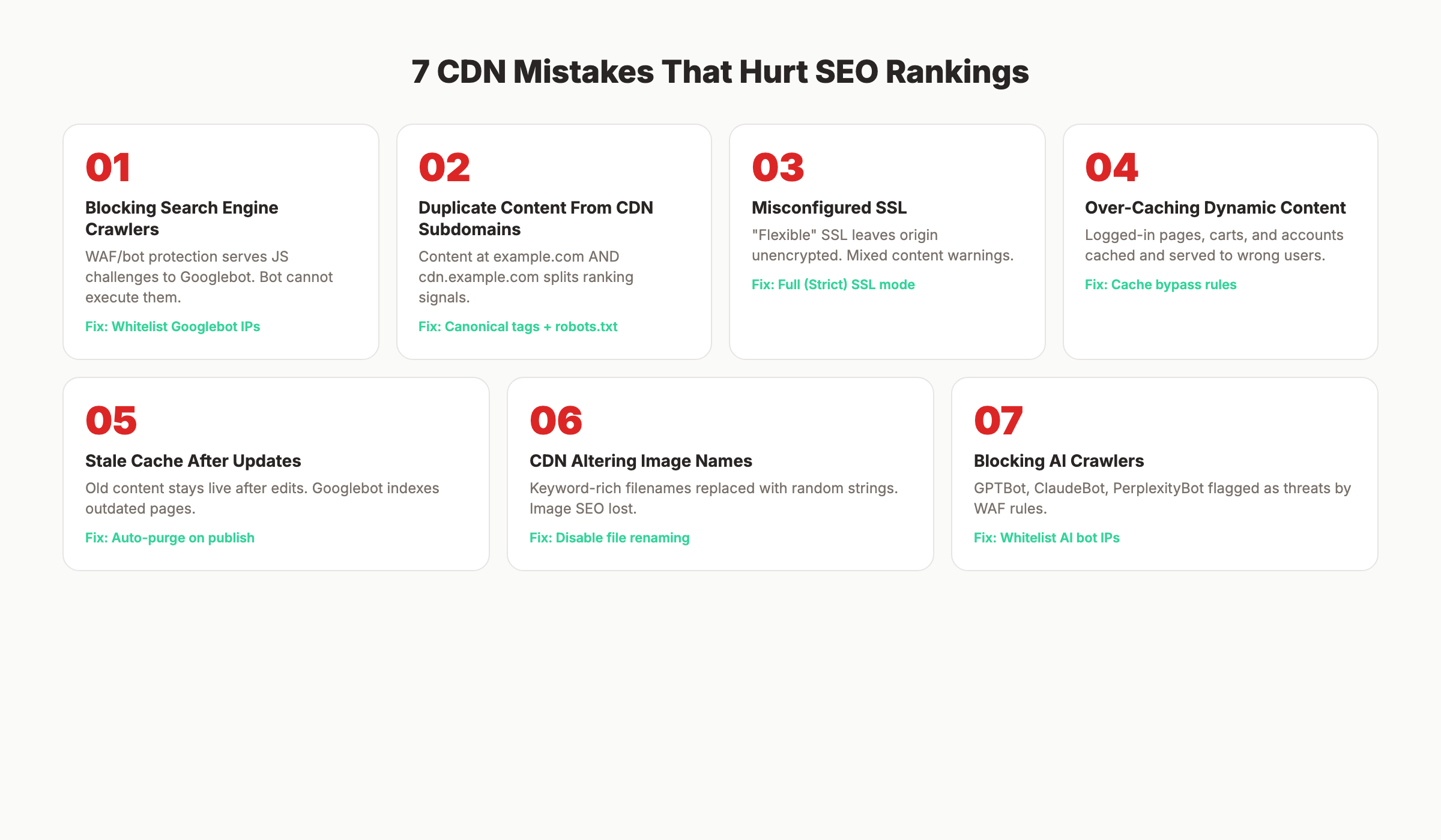 7 common CDN mistakes that hurt SEO rankings with fixes