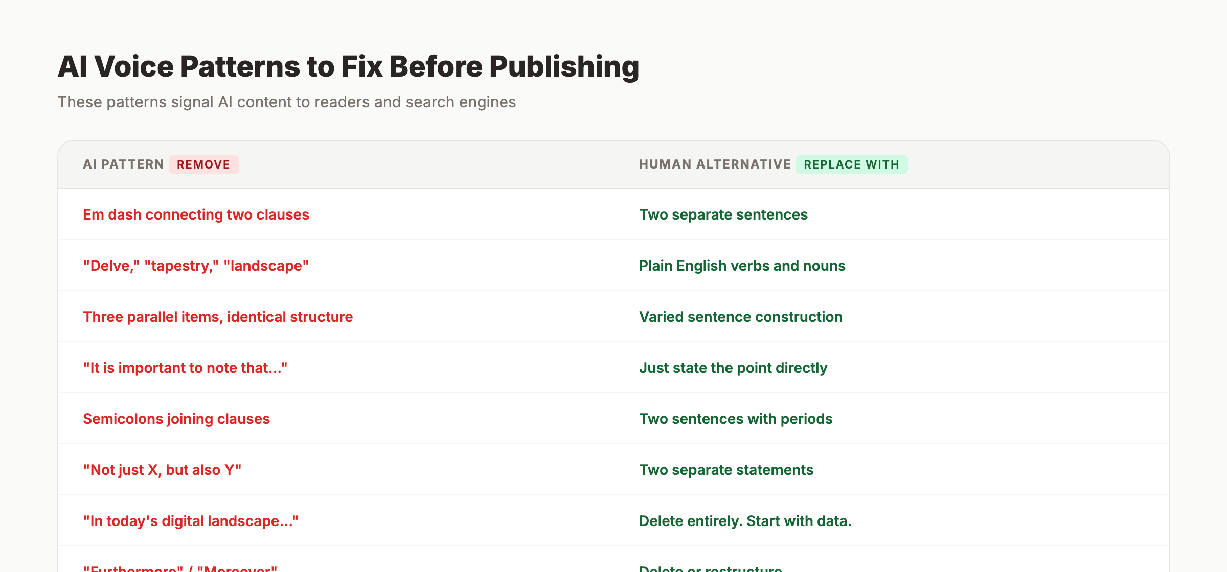 AI voice patterns to fix before publishing