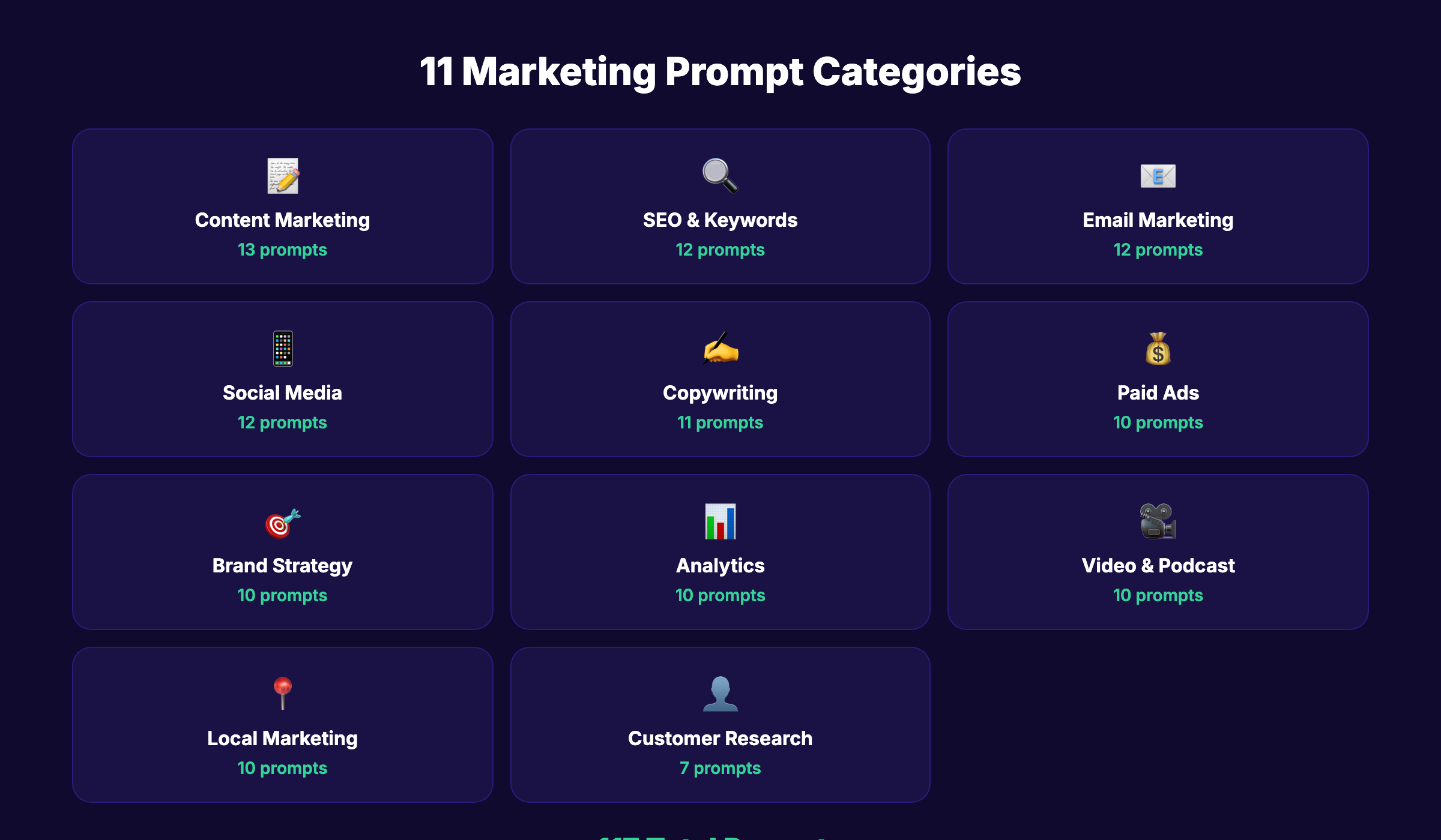 11 marketing prompt categories with prompt counts per channel