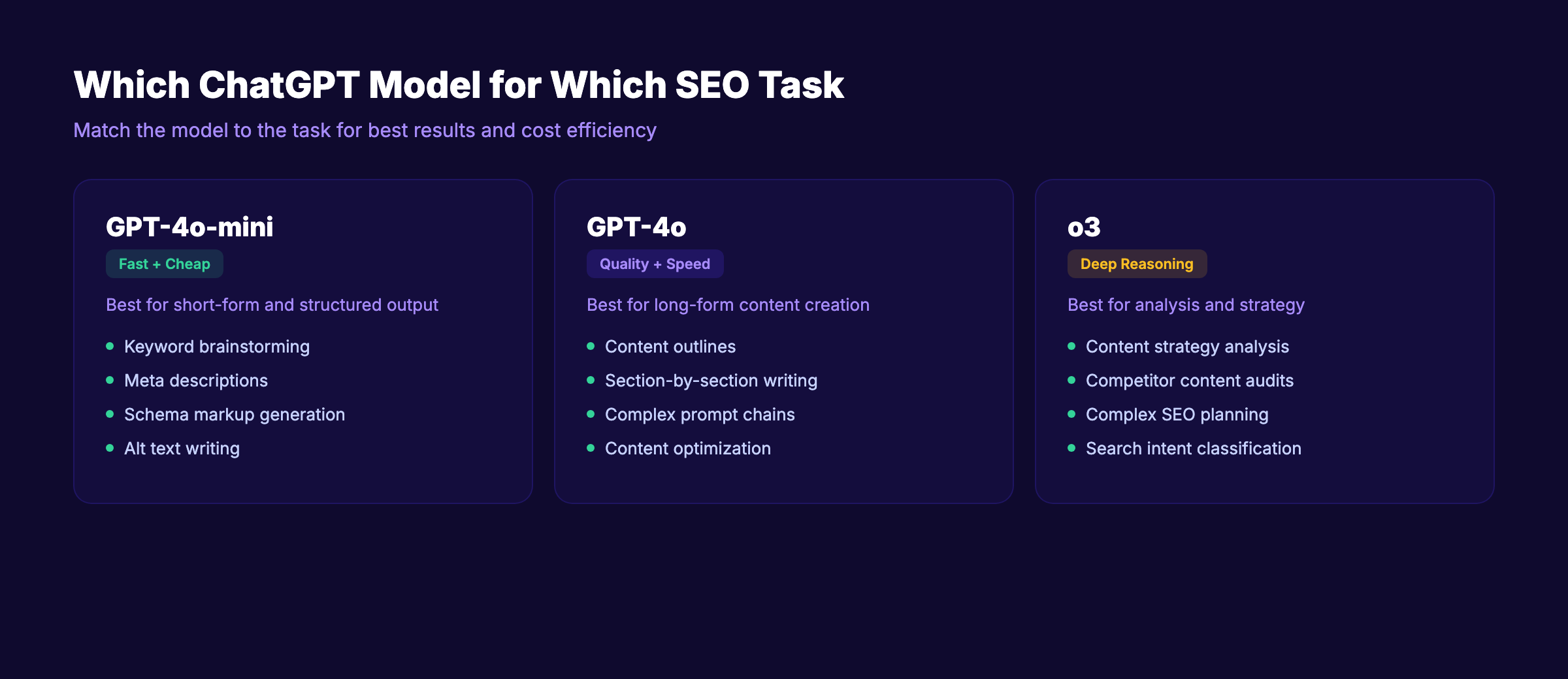 Which ChatGPT model for which SEO task