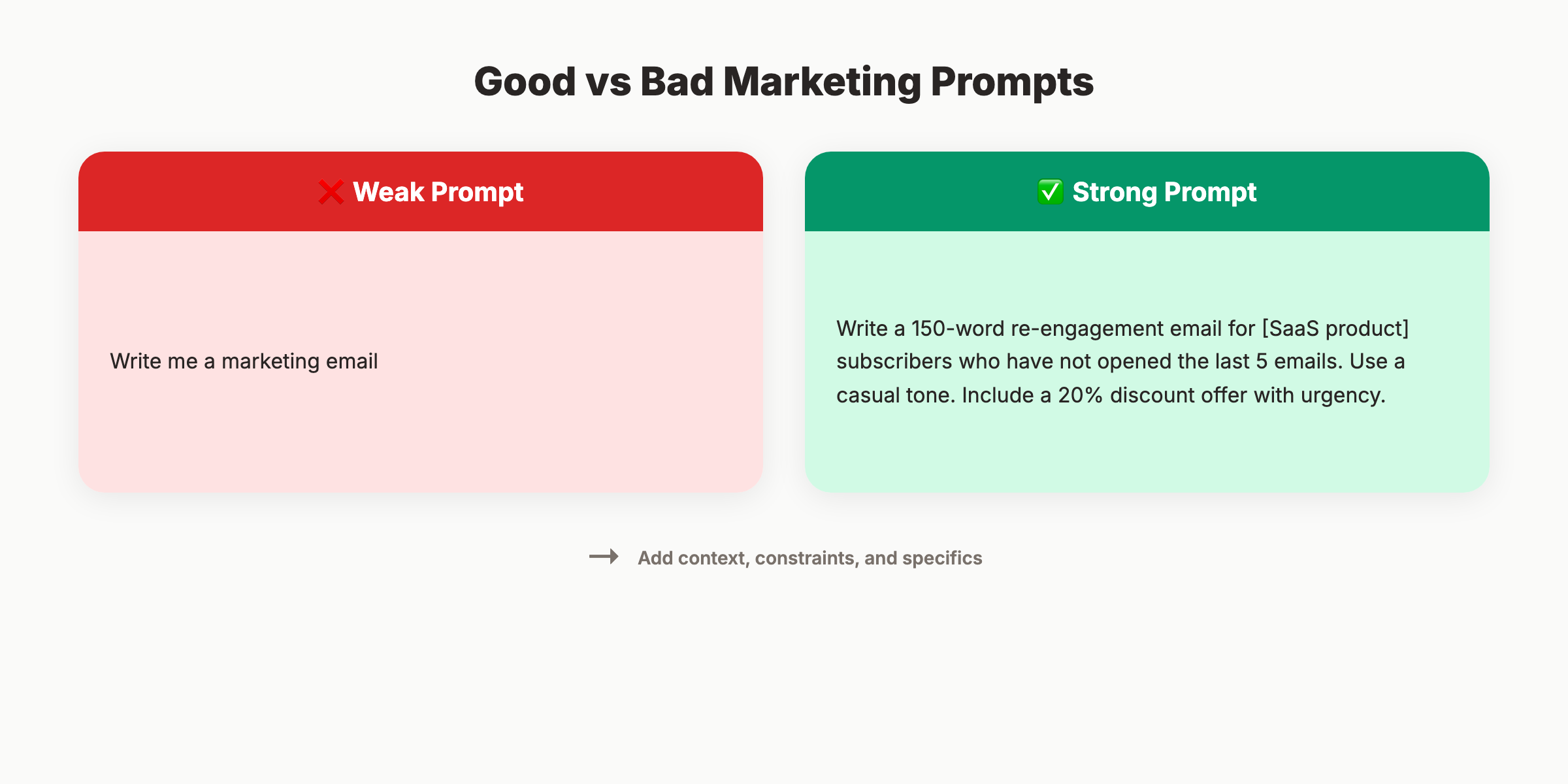 Good vs bad marketing prompt comparison