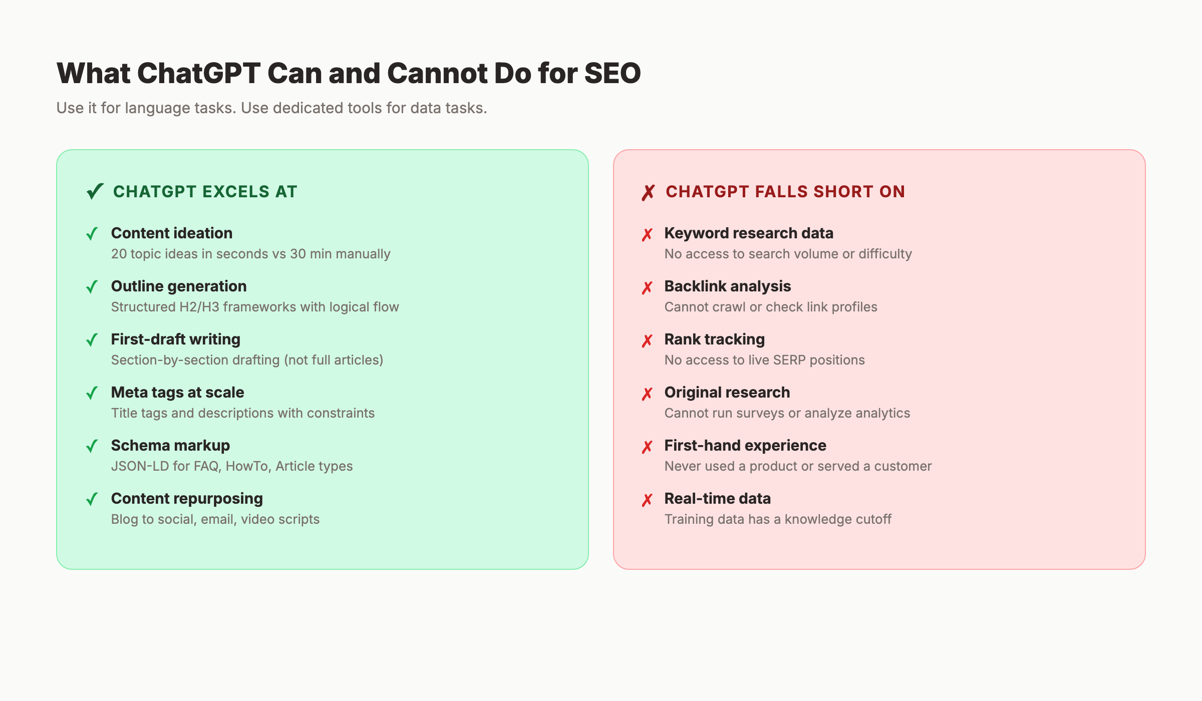 What ChatGPT can and cannot do for SEO content