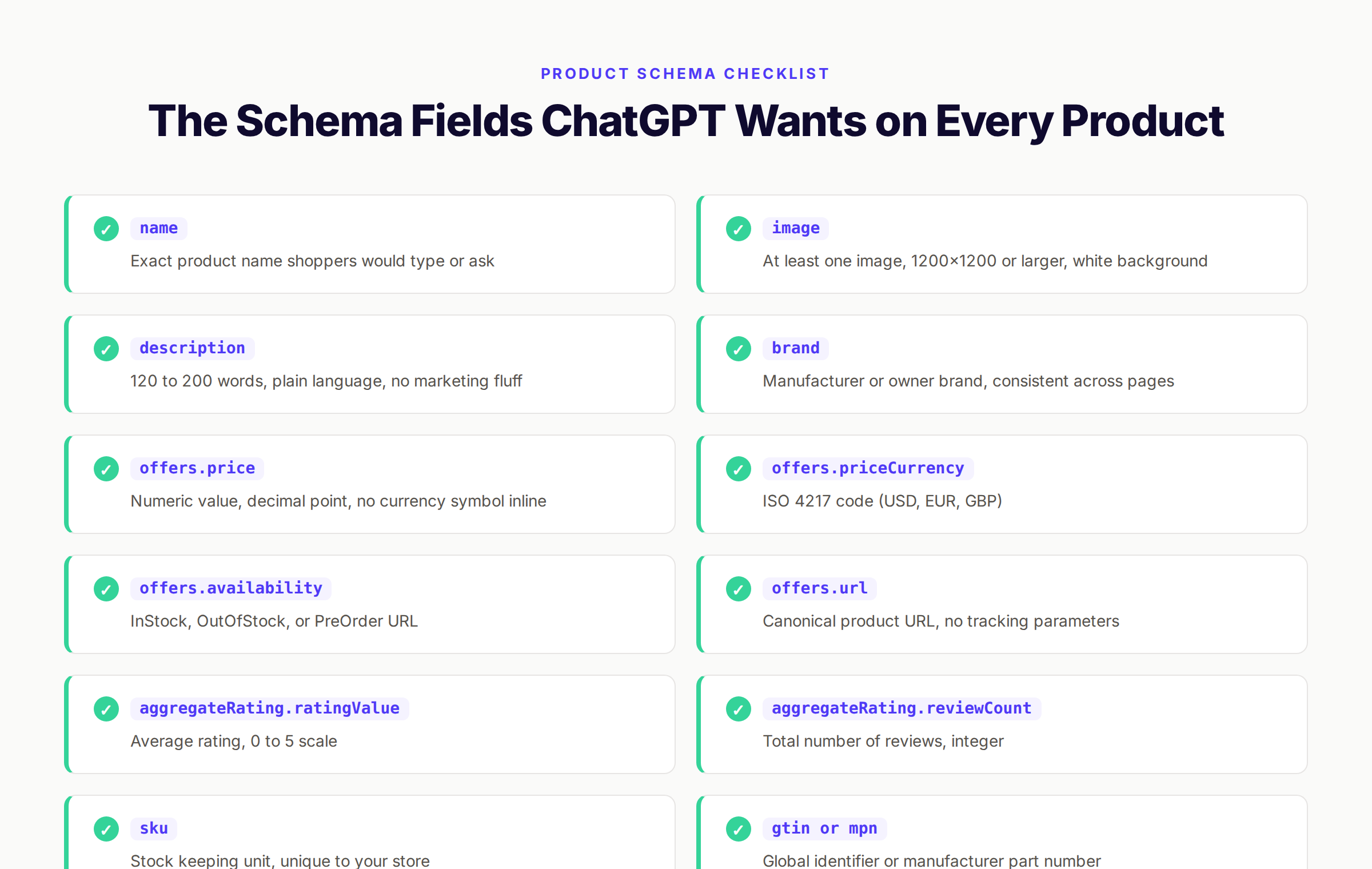 Product schema checklist showing 12 required Schema.org fields for ChatGPT Shopping citations