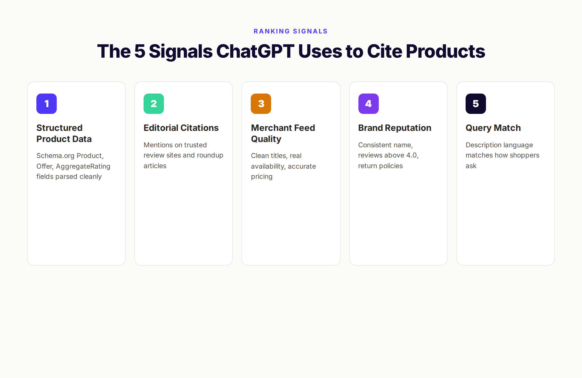 Feature image showing how products get cited in ChatGPT Shopping with ranking signals overview
