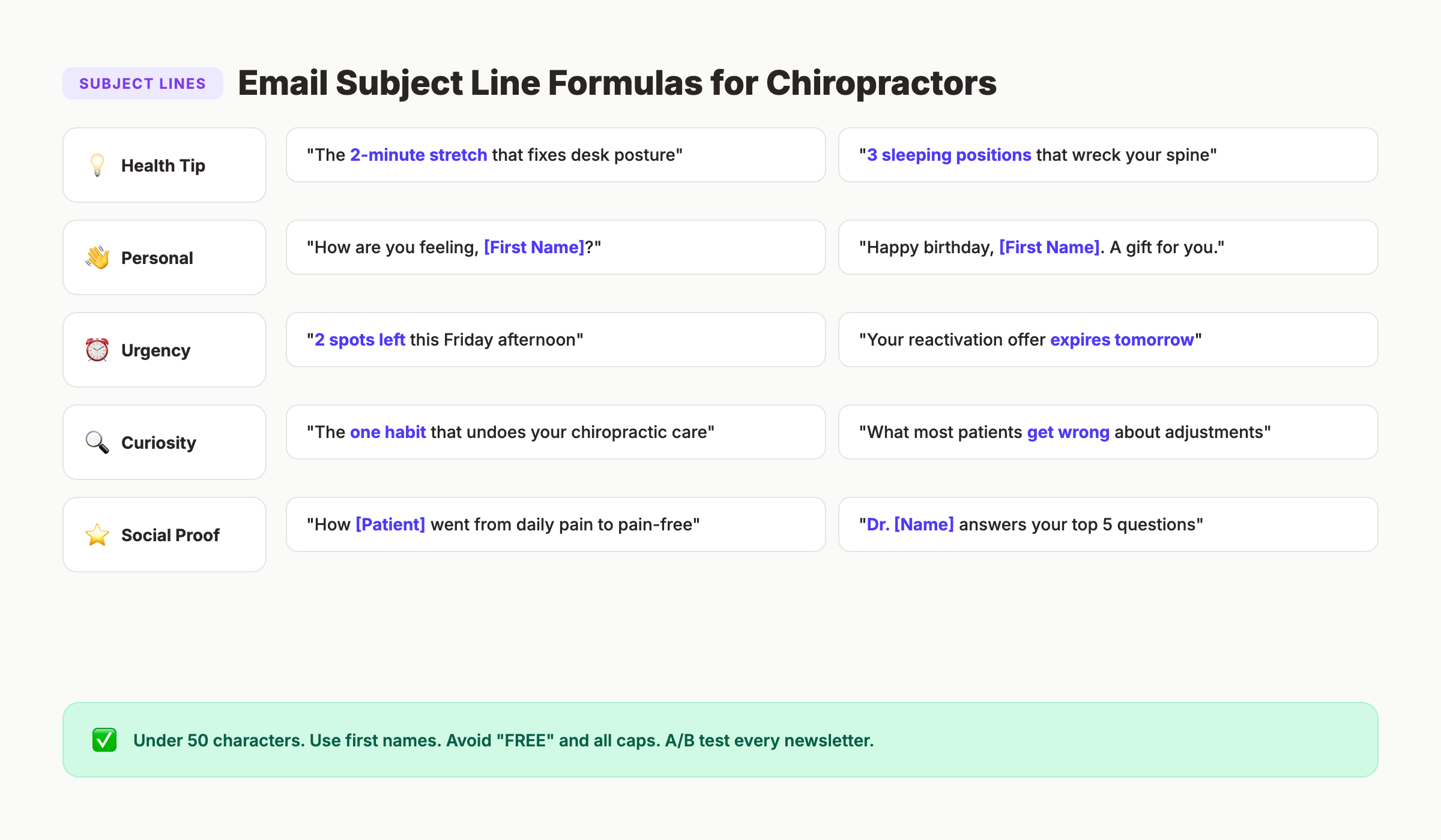 Chiropractic email subject line formulas and examples