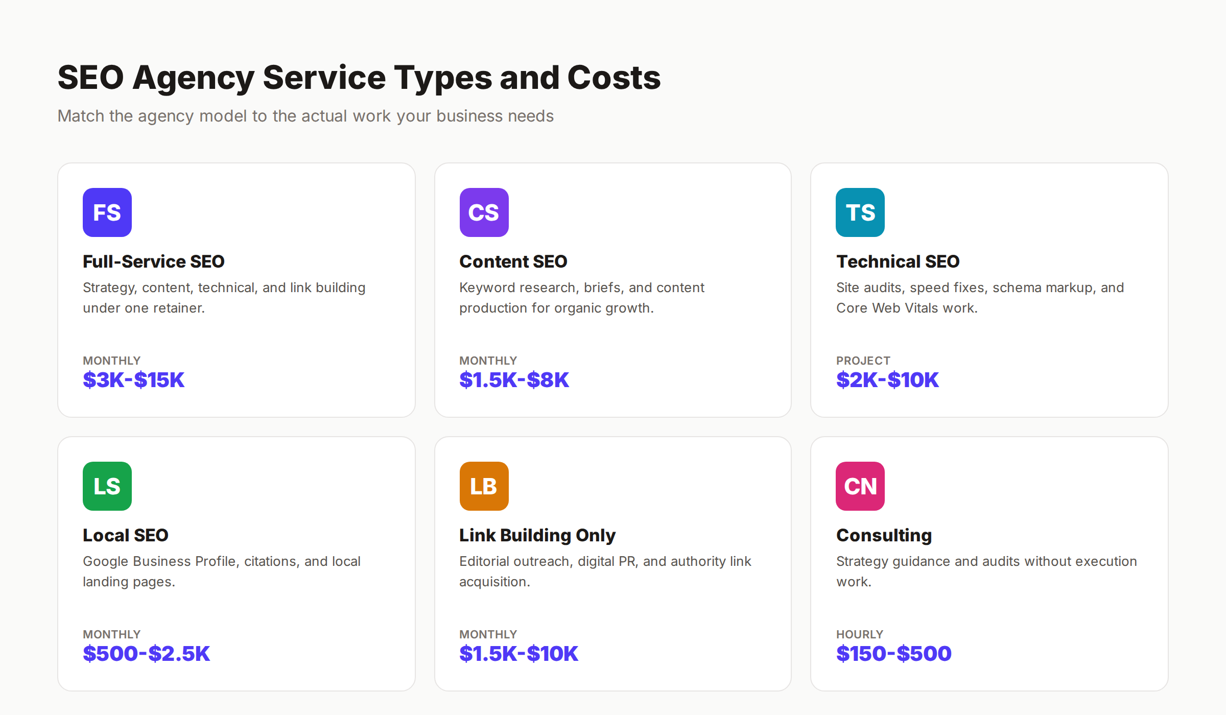 SEO agency service types and cost comparison chart