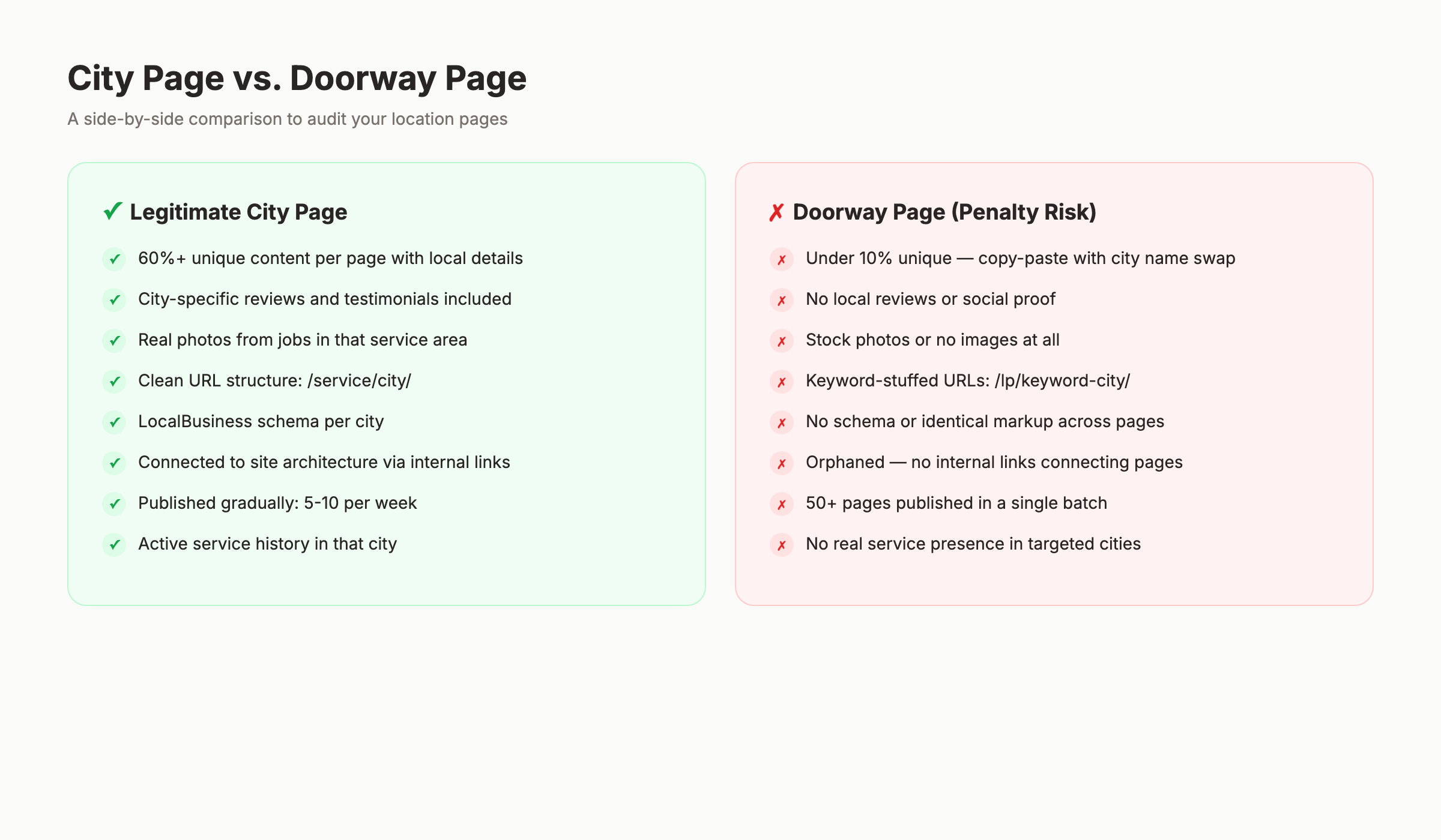 City page vs doorway page comparison for local SEO
