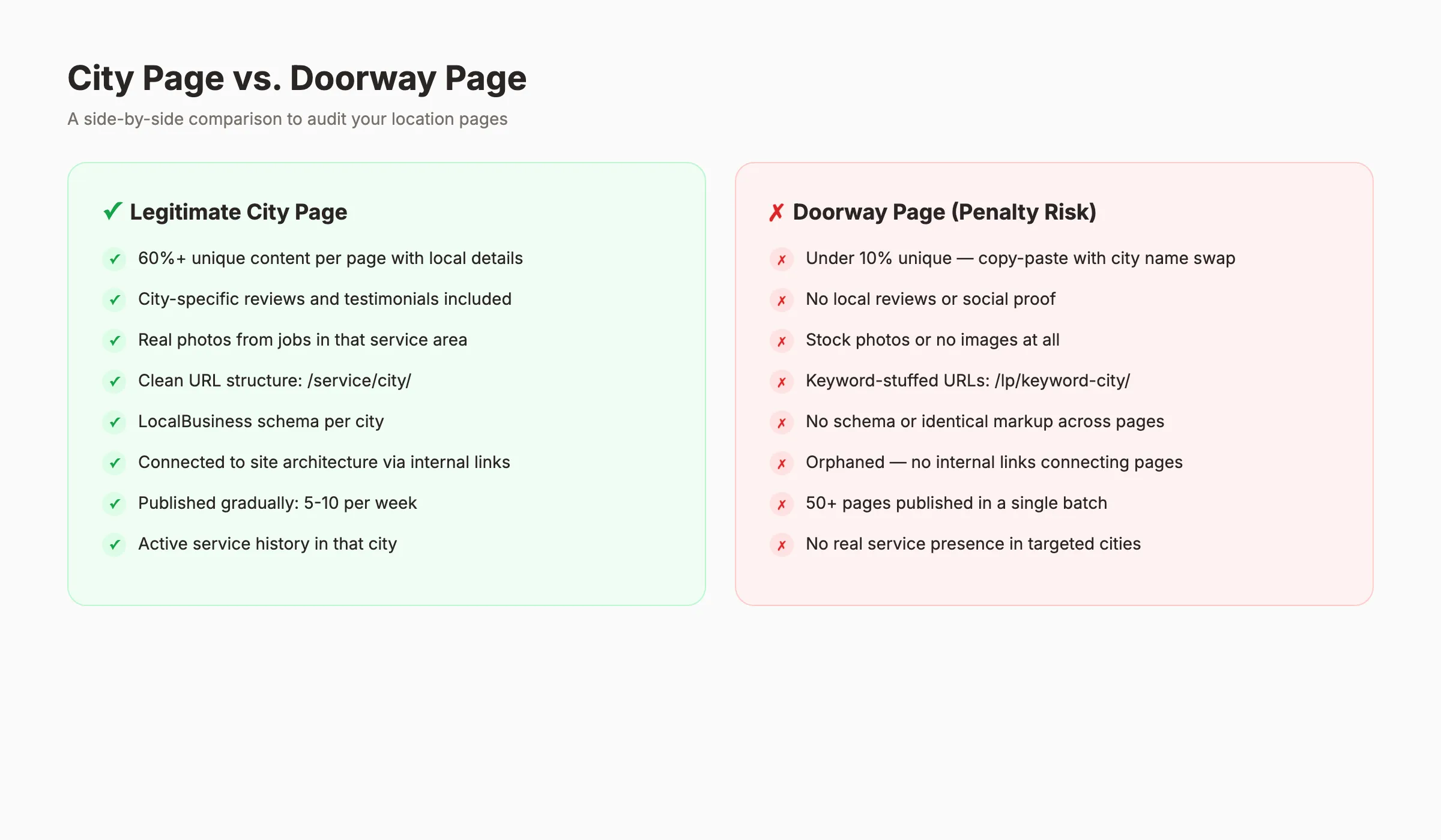City page vs doorway page comparison for local SEO