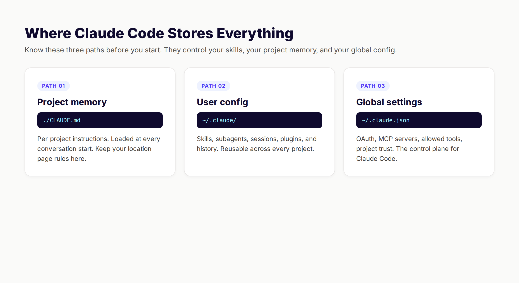 Where Claude Code stores config skills and project memory paths