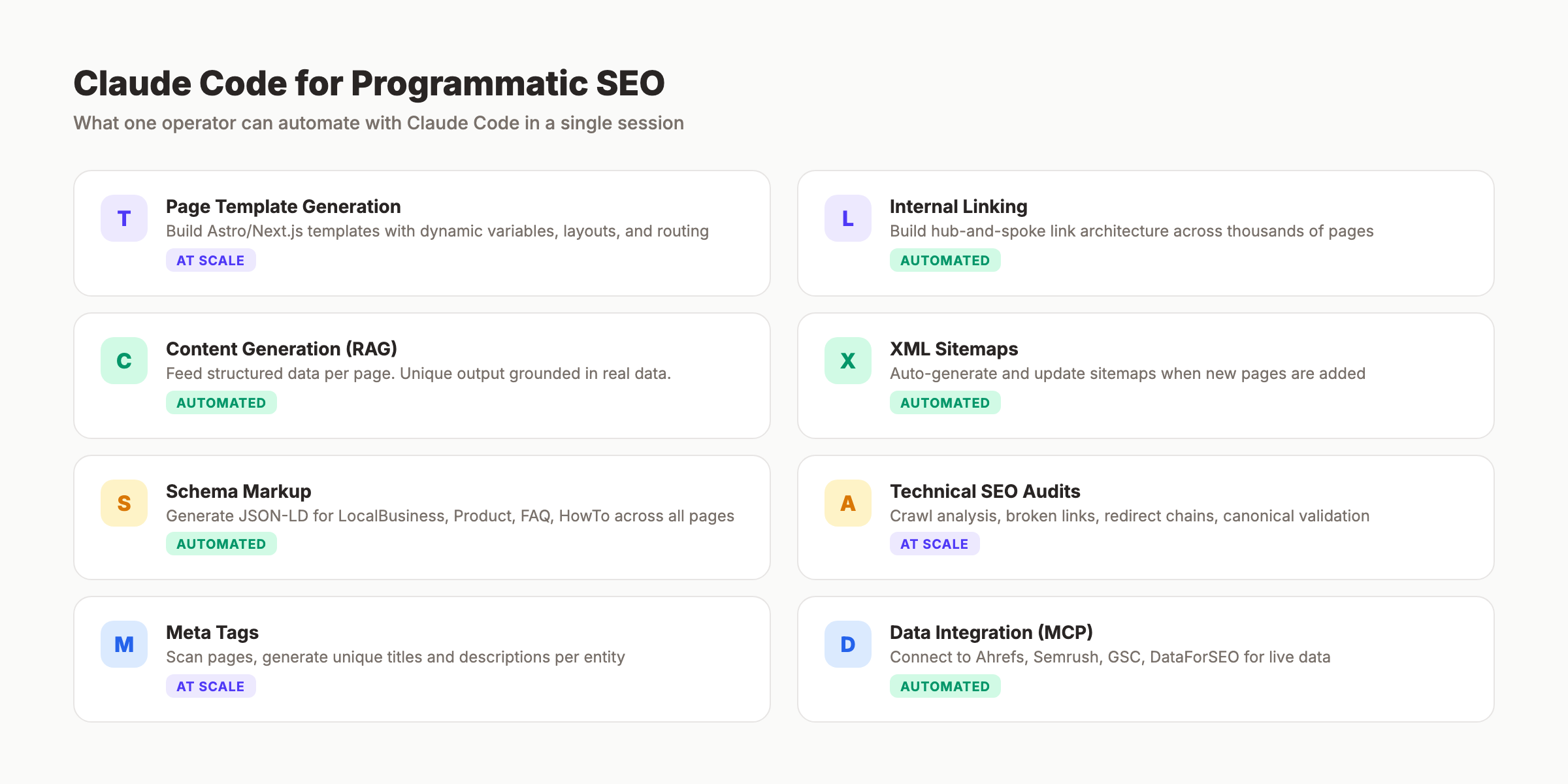 Claude Code programmatic SEO capabilities for templates, schema, and linking