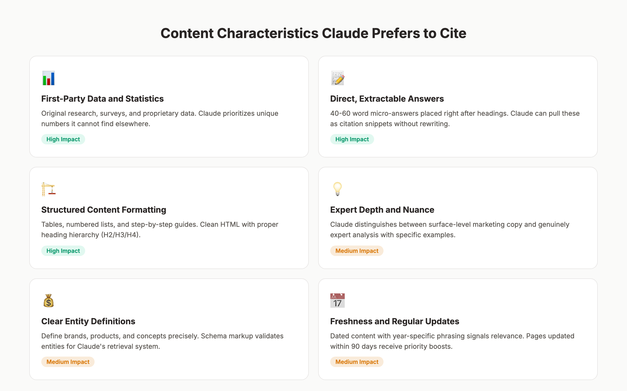 Content characteristics Claude prefers to cite