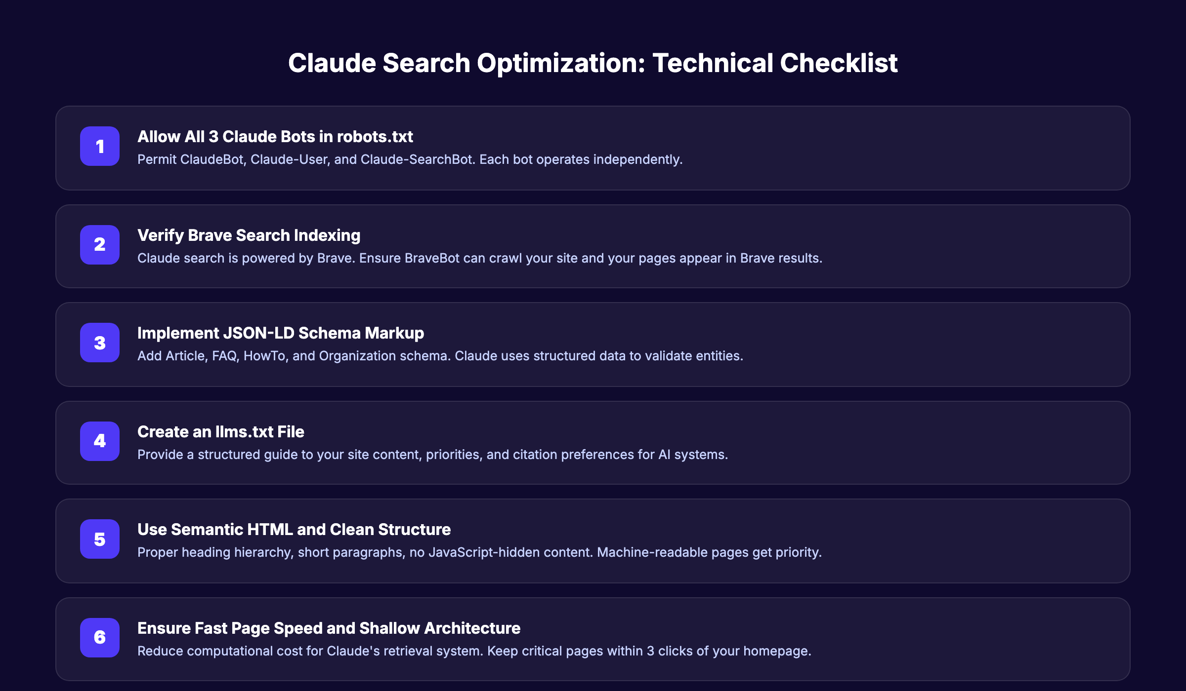 Claude search optimization technical checklist
