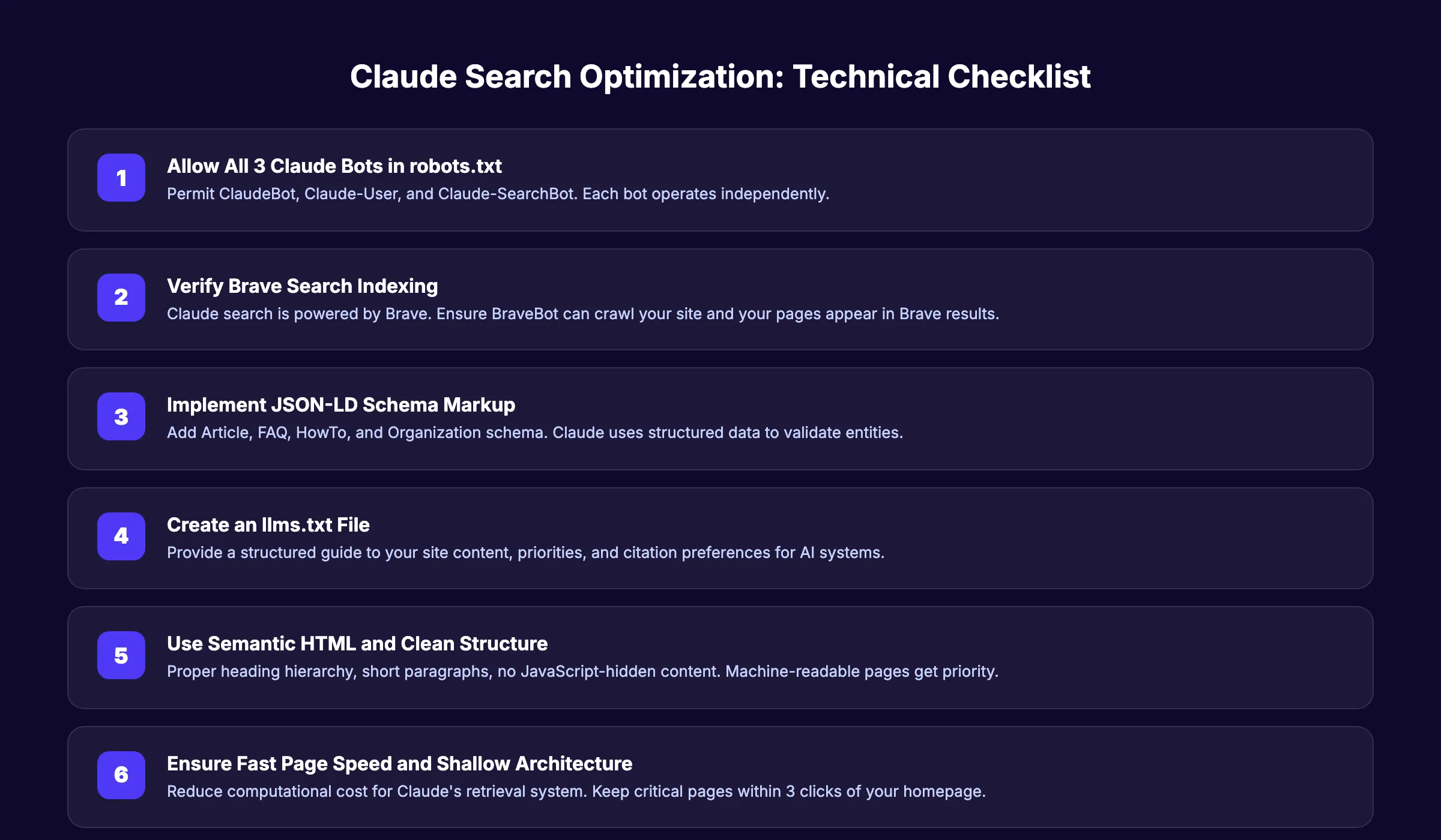 Claude search optimization technical checklist