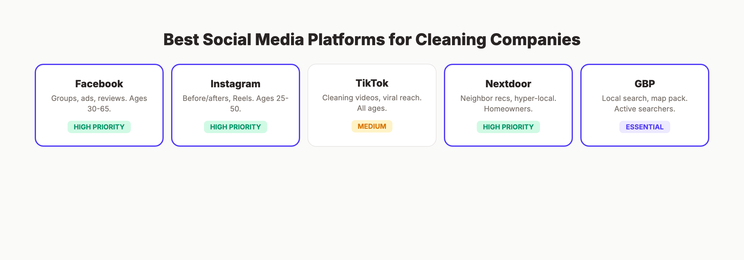 Best social media platforms for cleaning companies