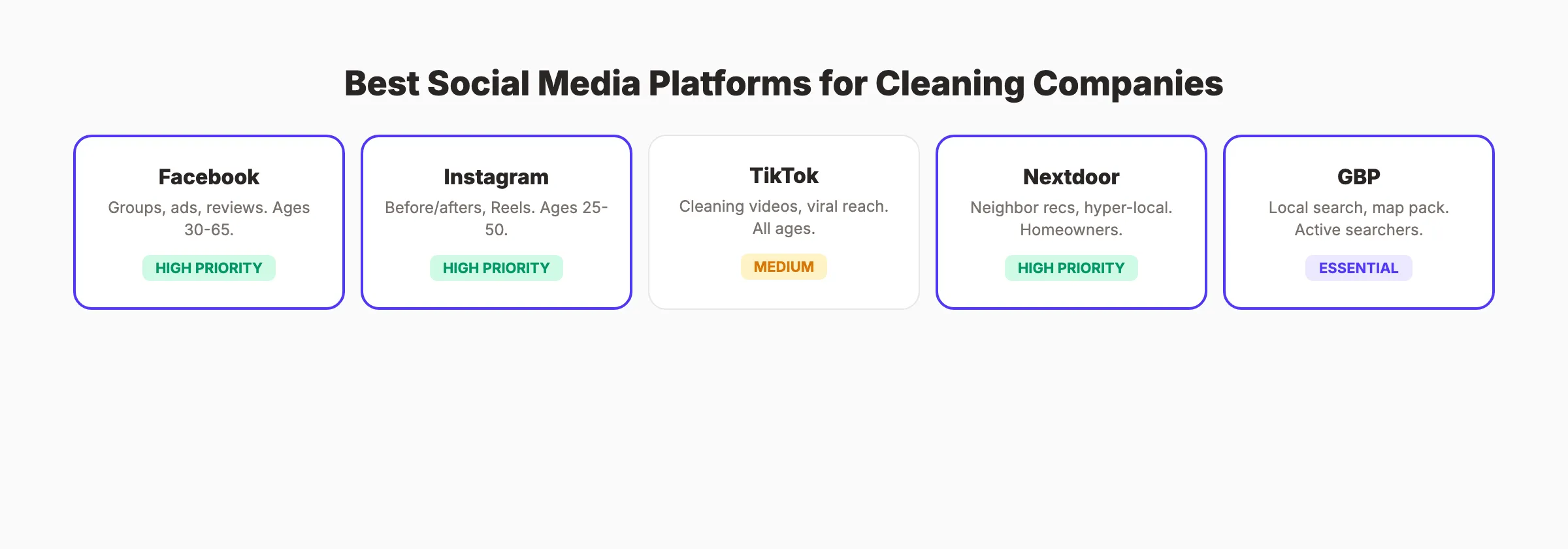 Best social media platforms for cleaning companies