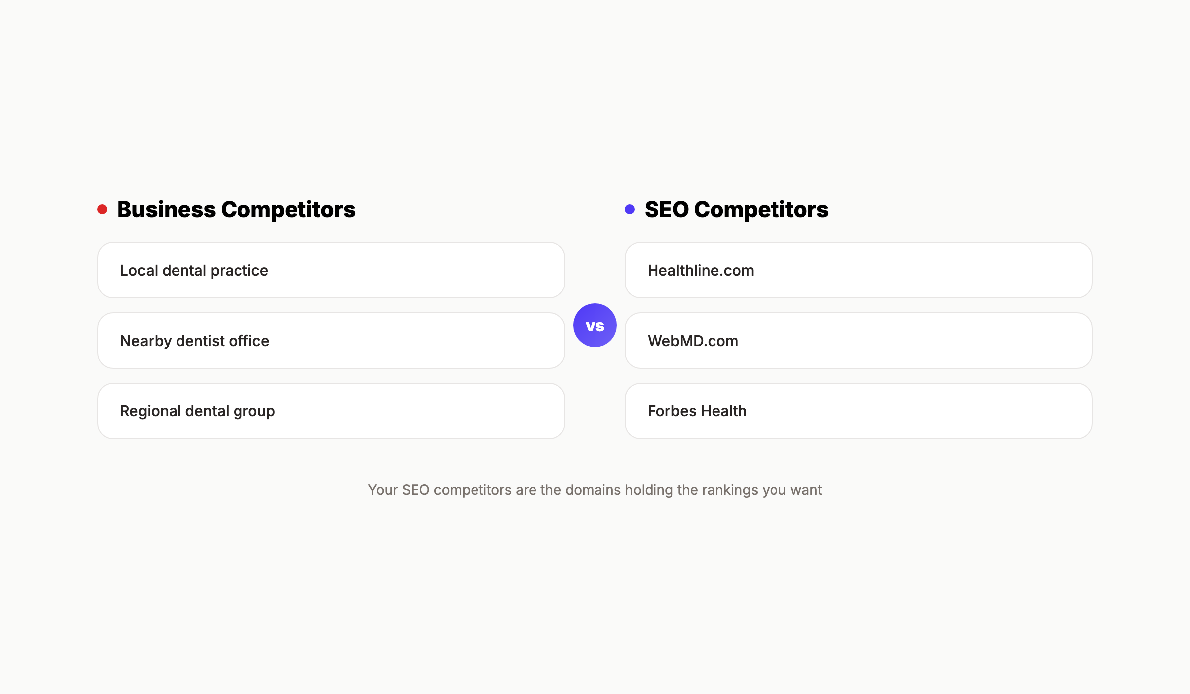 How to identify SEO competitors vs business competitors