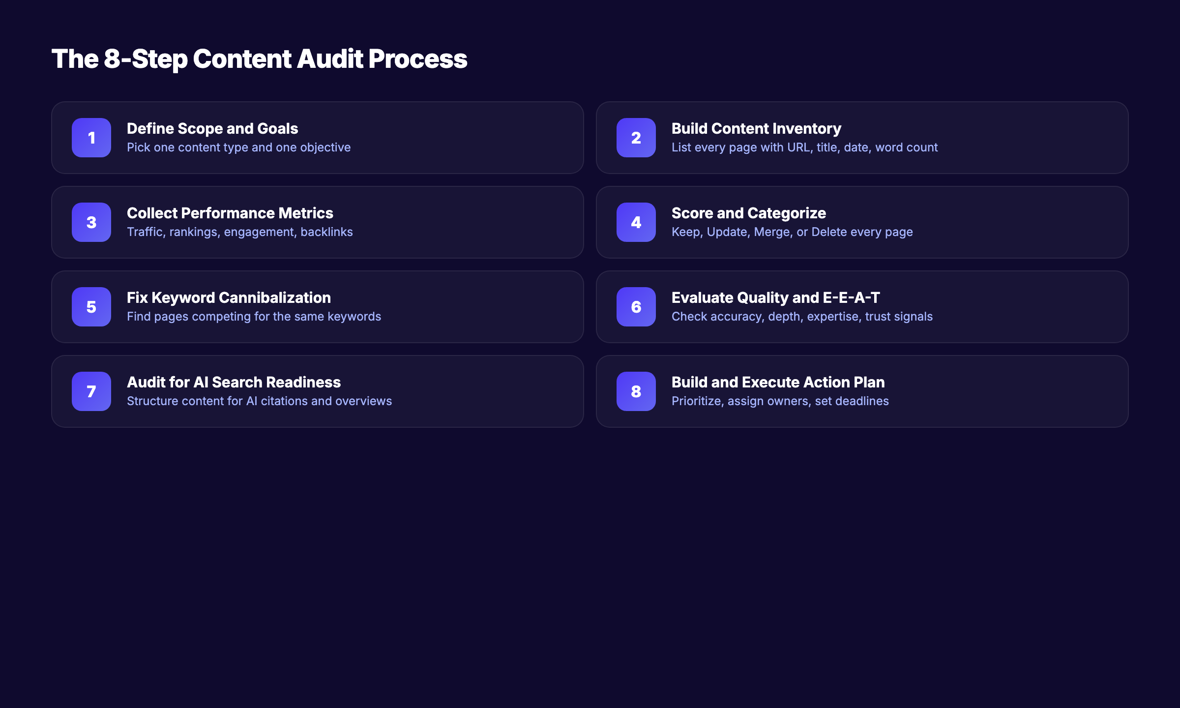 The 8-step content audit process for SEO