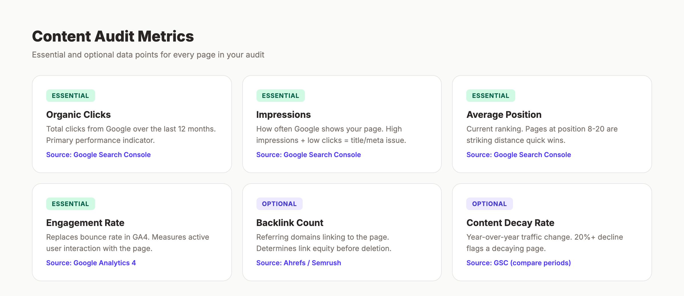Key content audit metrics and where to find them