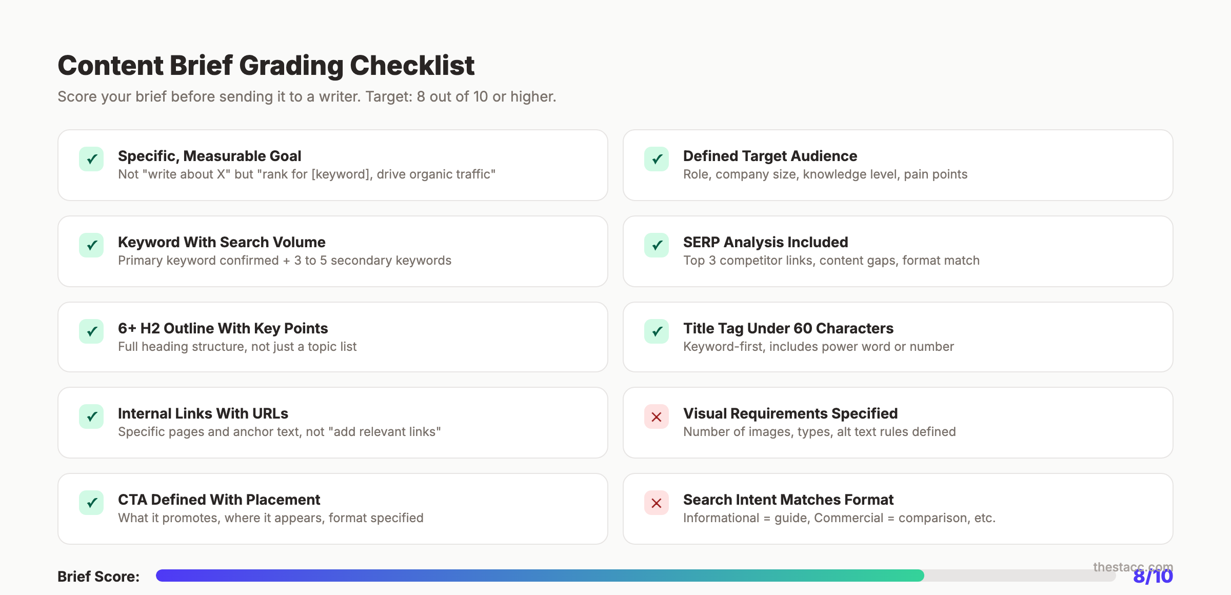 Content brief grading checklist with 10 scoring criteria