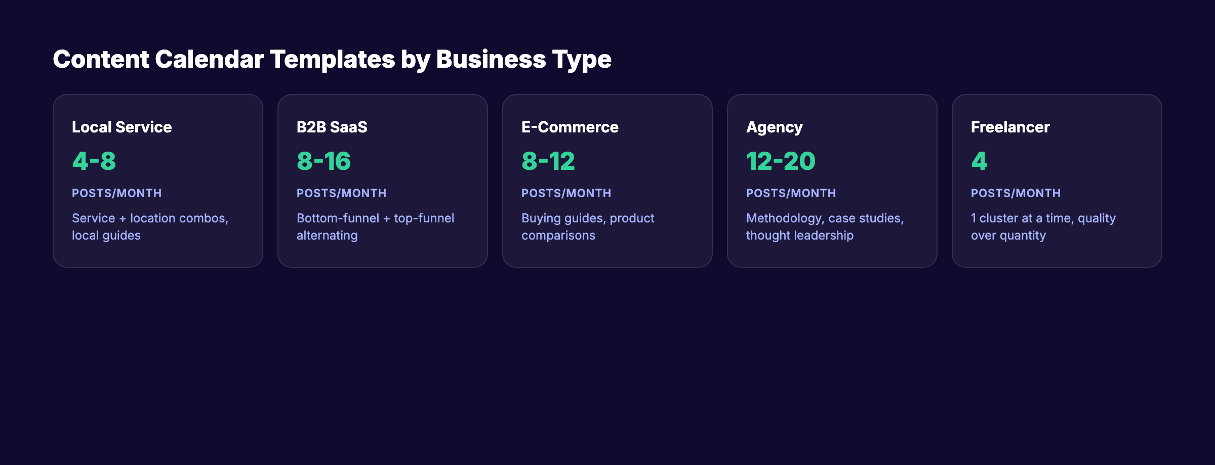 Content calendar templates customized for 5 business types